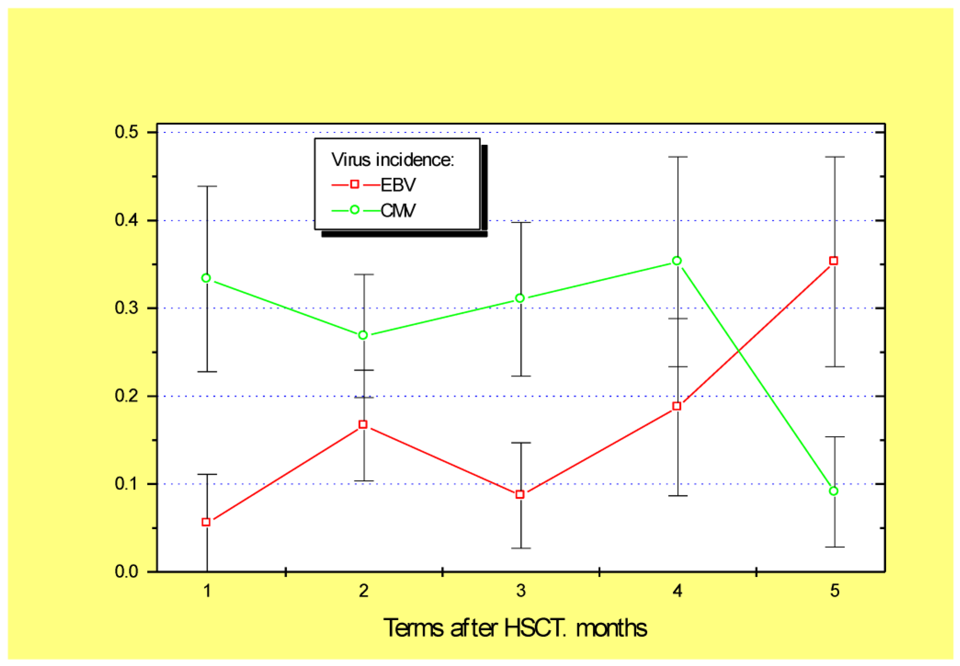 Microorganisms 10 02128 g002