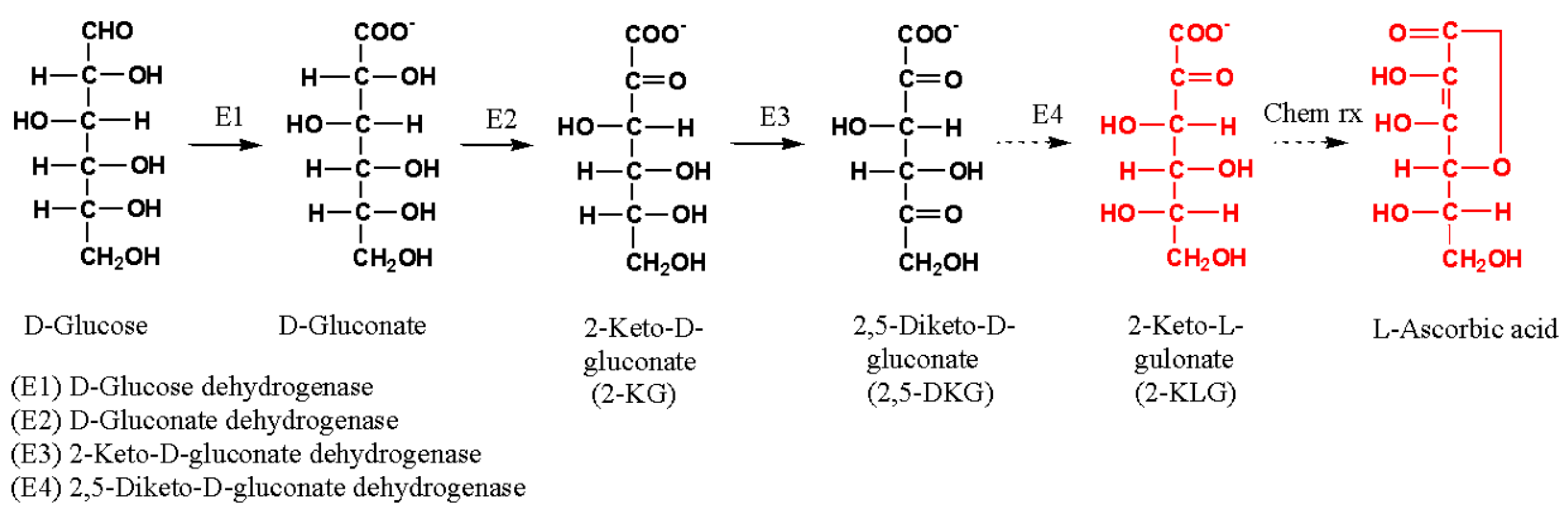 Microorganisms 10 02130 g001 Microorganisms 10 02130 g001