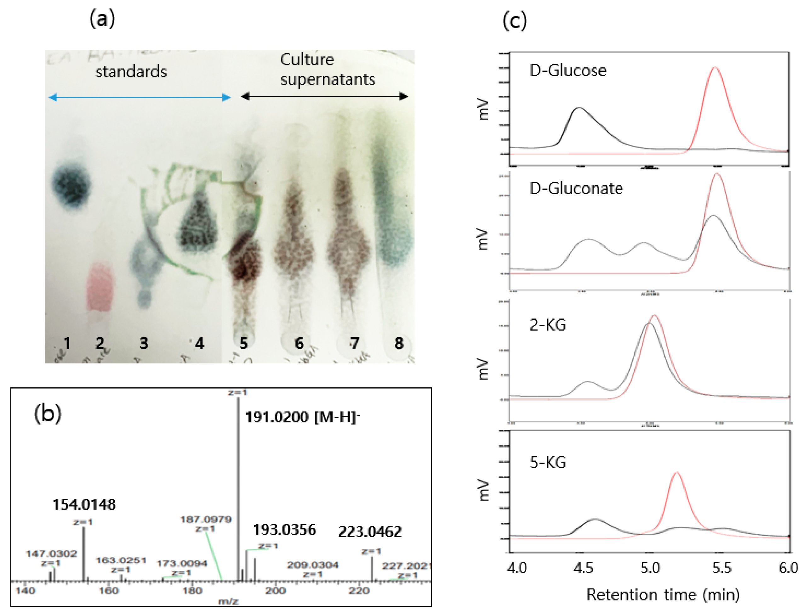 Microorganisms 10 02130 g003 Microorganisms 10 02130 g003