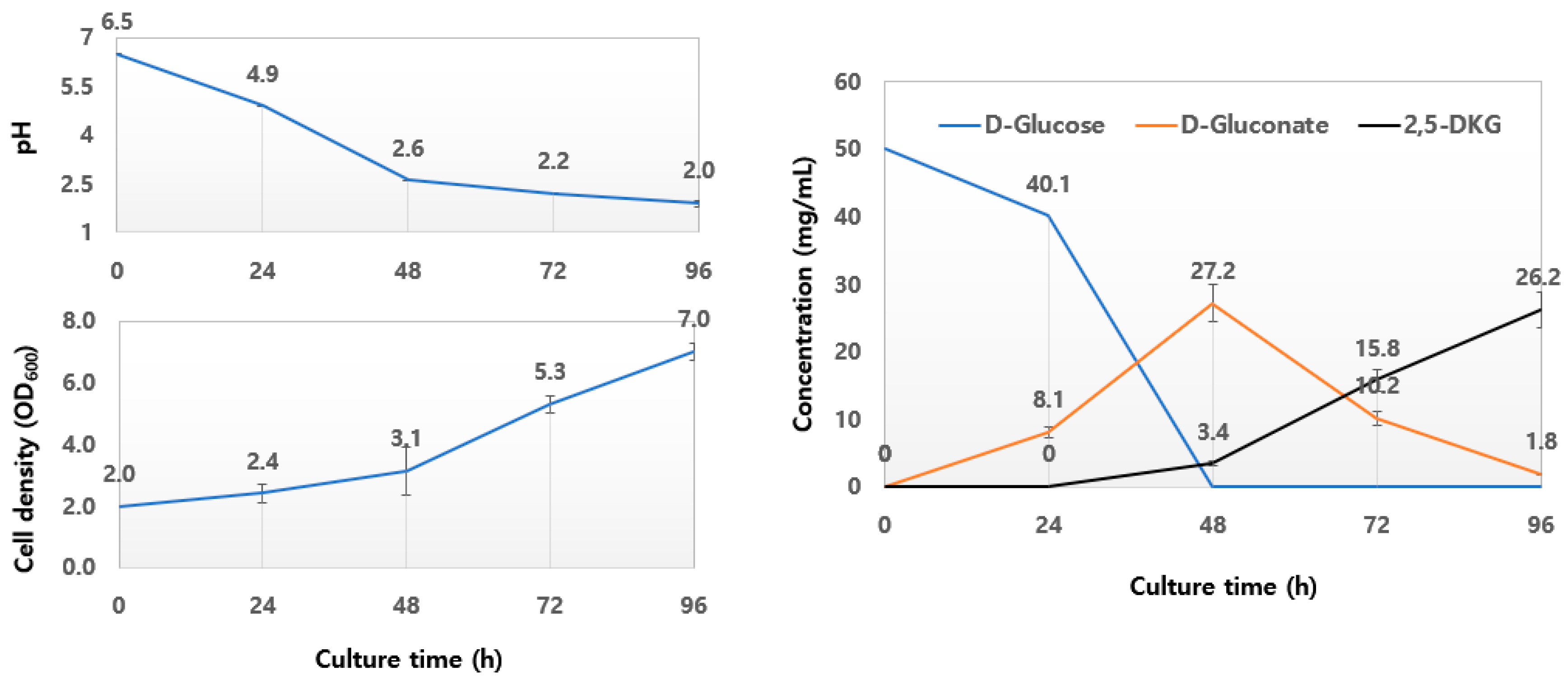 Microorganisms 10 02130 g004 Microorganisms 10 02130 g004