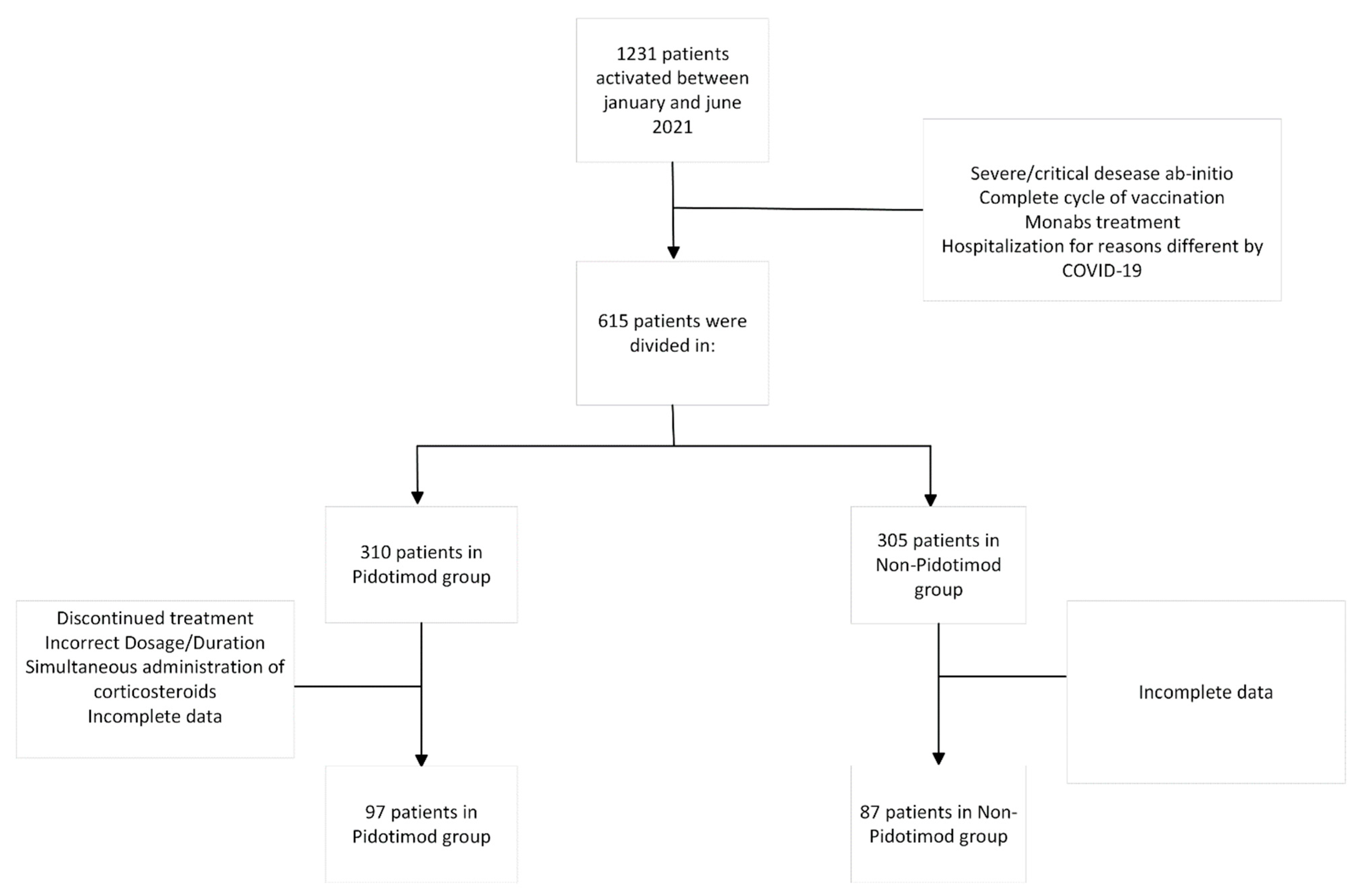 Microorganisms 10 02131 g001