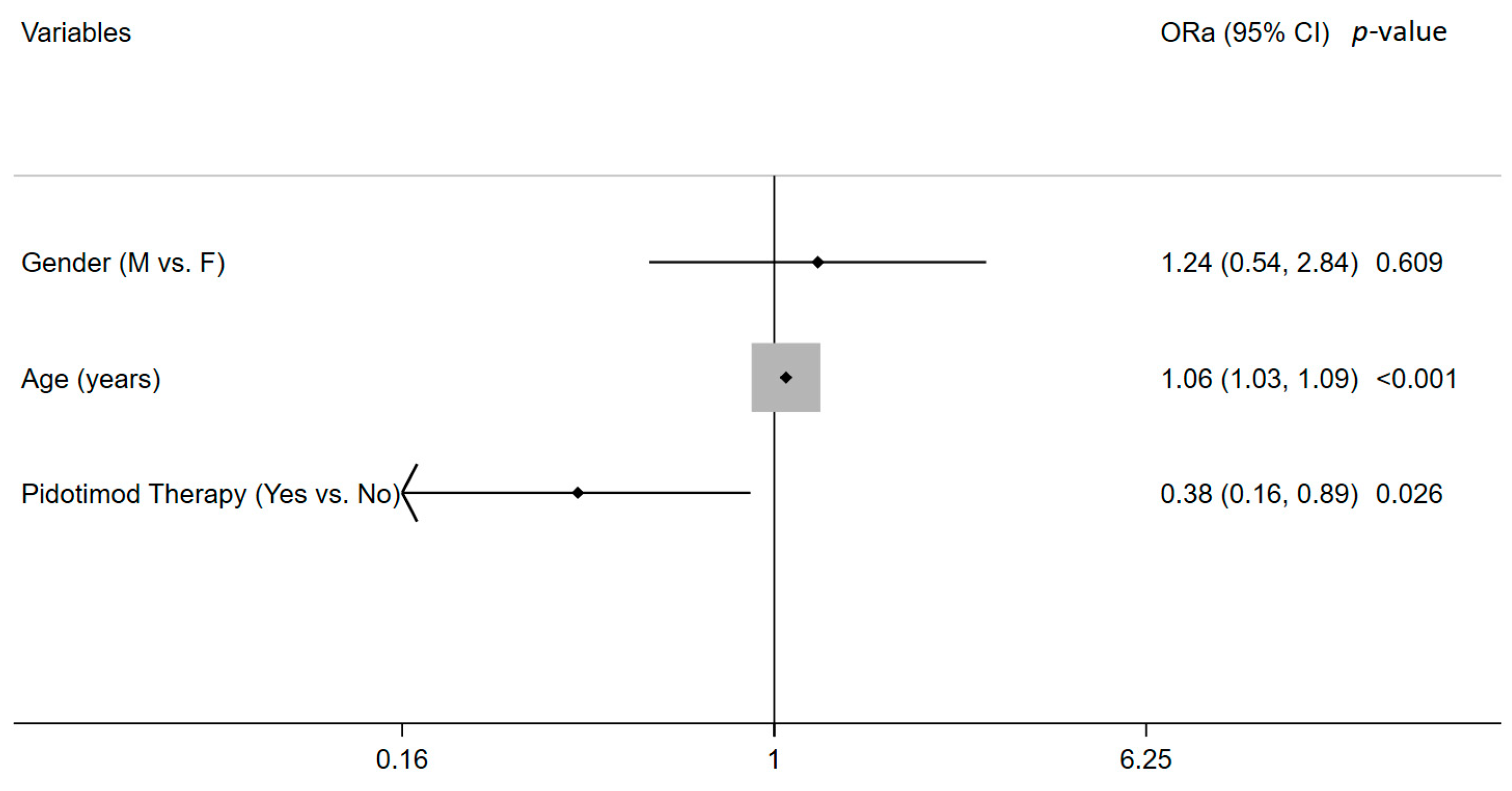 Microorganisms 10 02131 g002