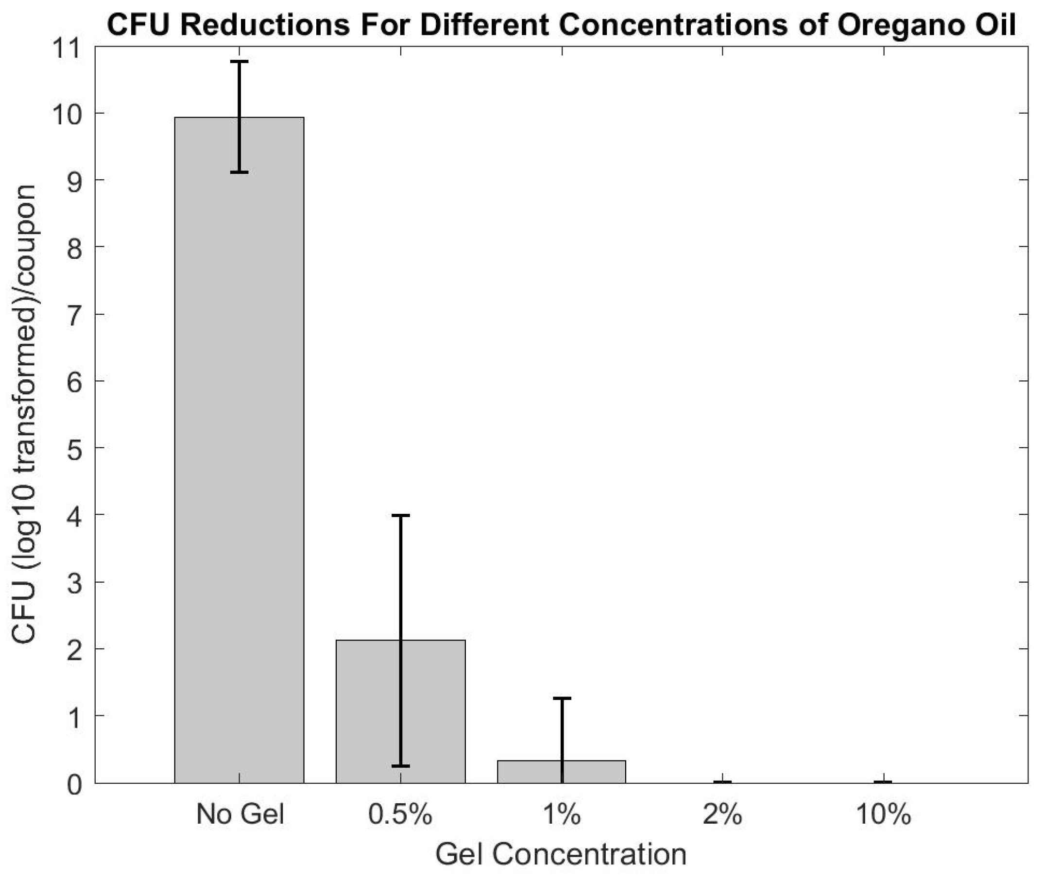 Microorganisms 10 02133 g005