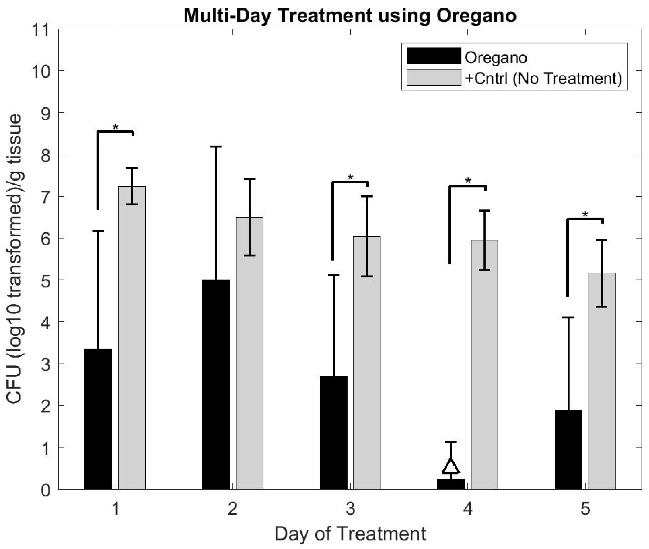 Microorganisms 10 02133 g009