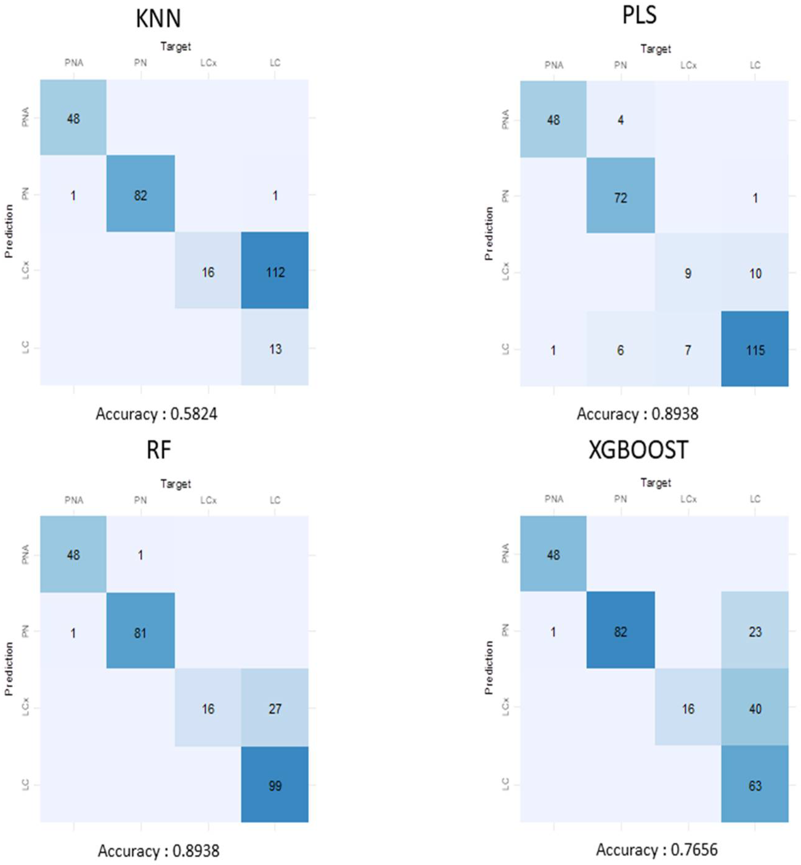 Microorganisms 10 02135 g005