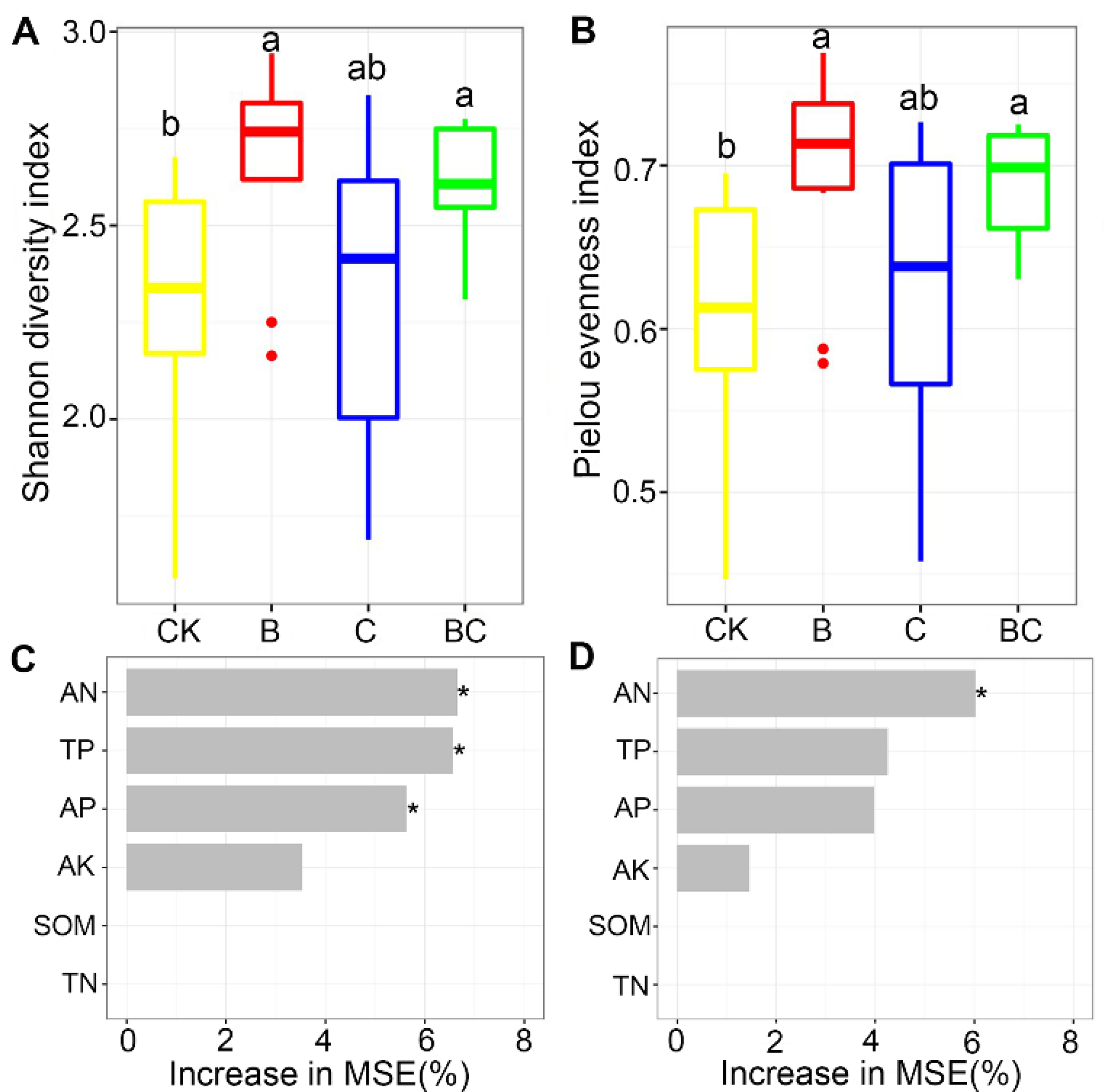 Microorganisms 10 02137 g002 Microorganisms 10 02137 g002