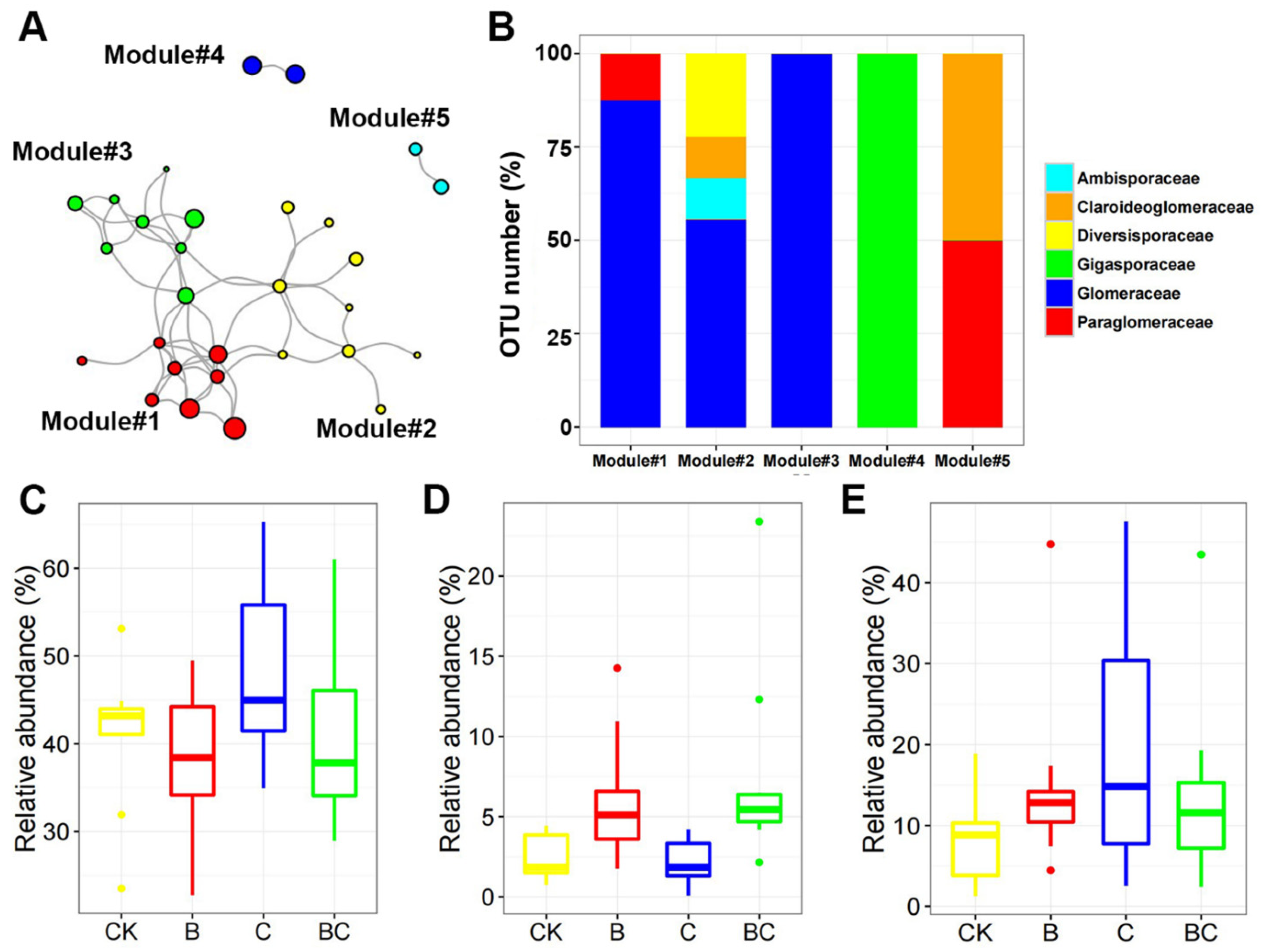 Microorganisms 10 02137 g004 Microorganisms 10 02137 g004