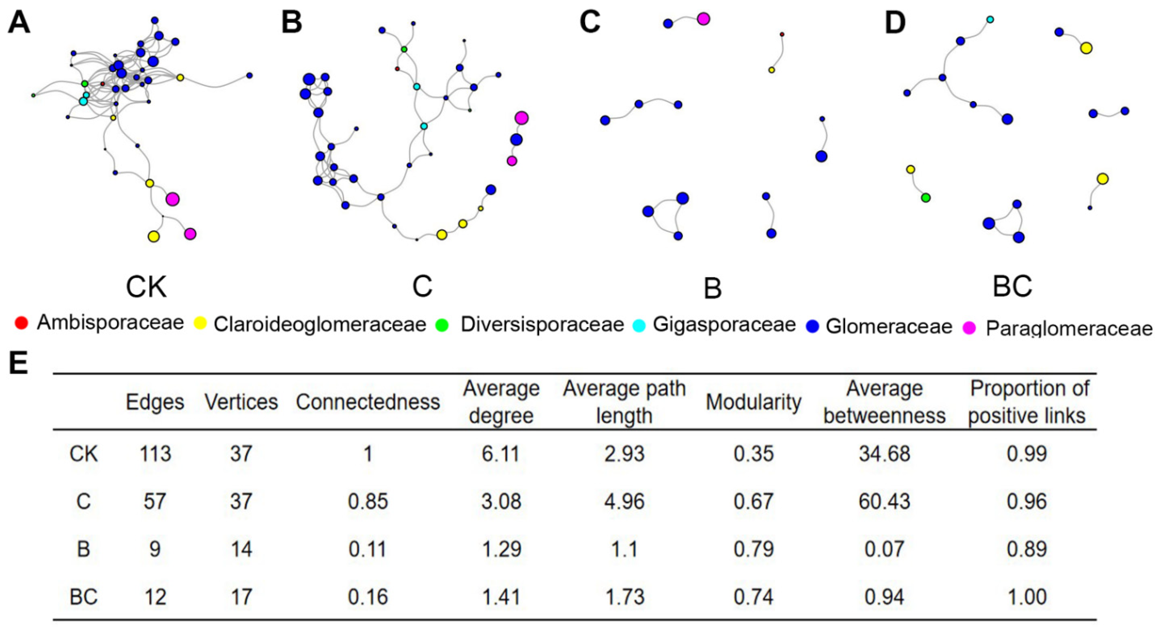 Microorganisms 10 02137 g005 Microorganisms 10 02137 g005