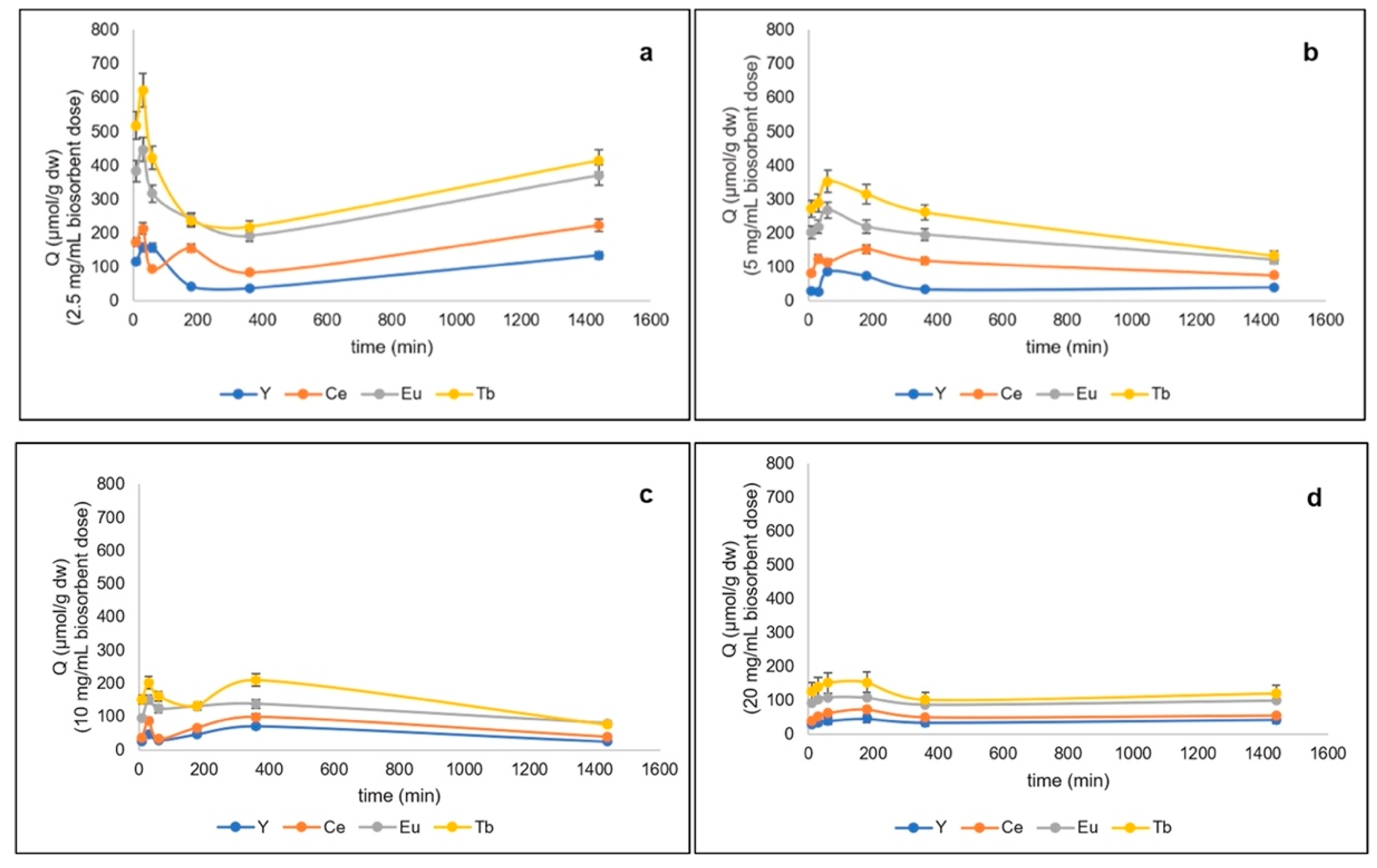 Microorganisms 10 02138 g002