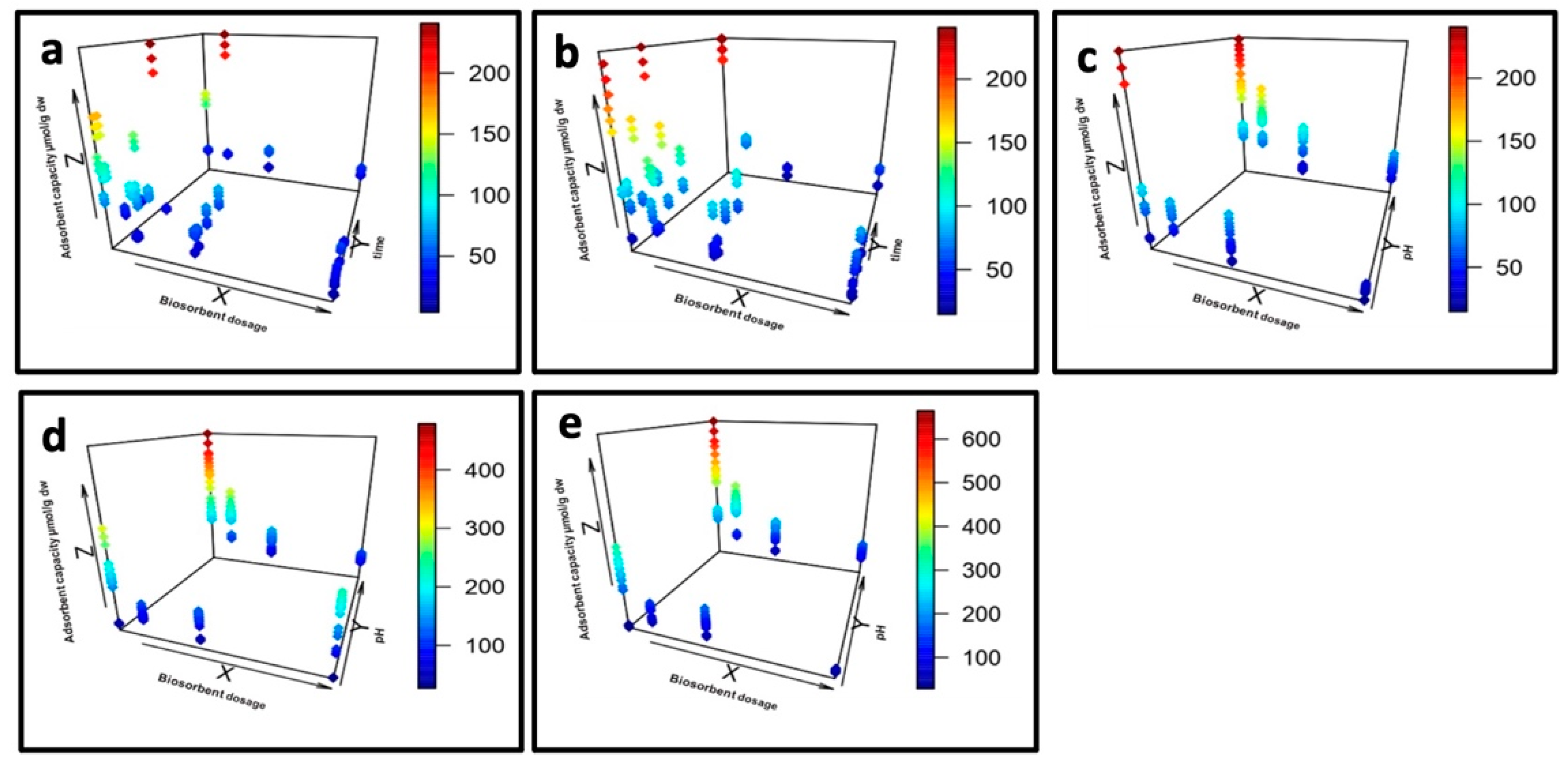 Microorganisms 10 02138 g003