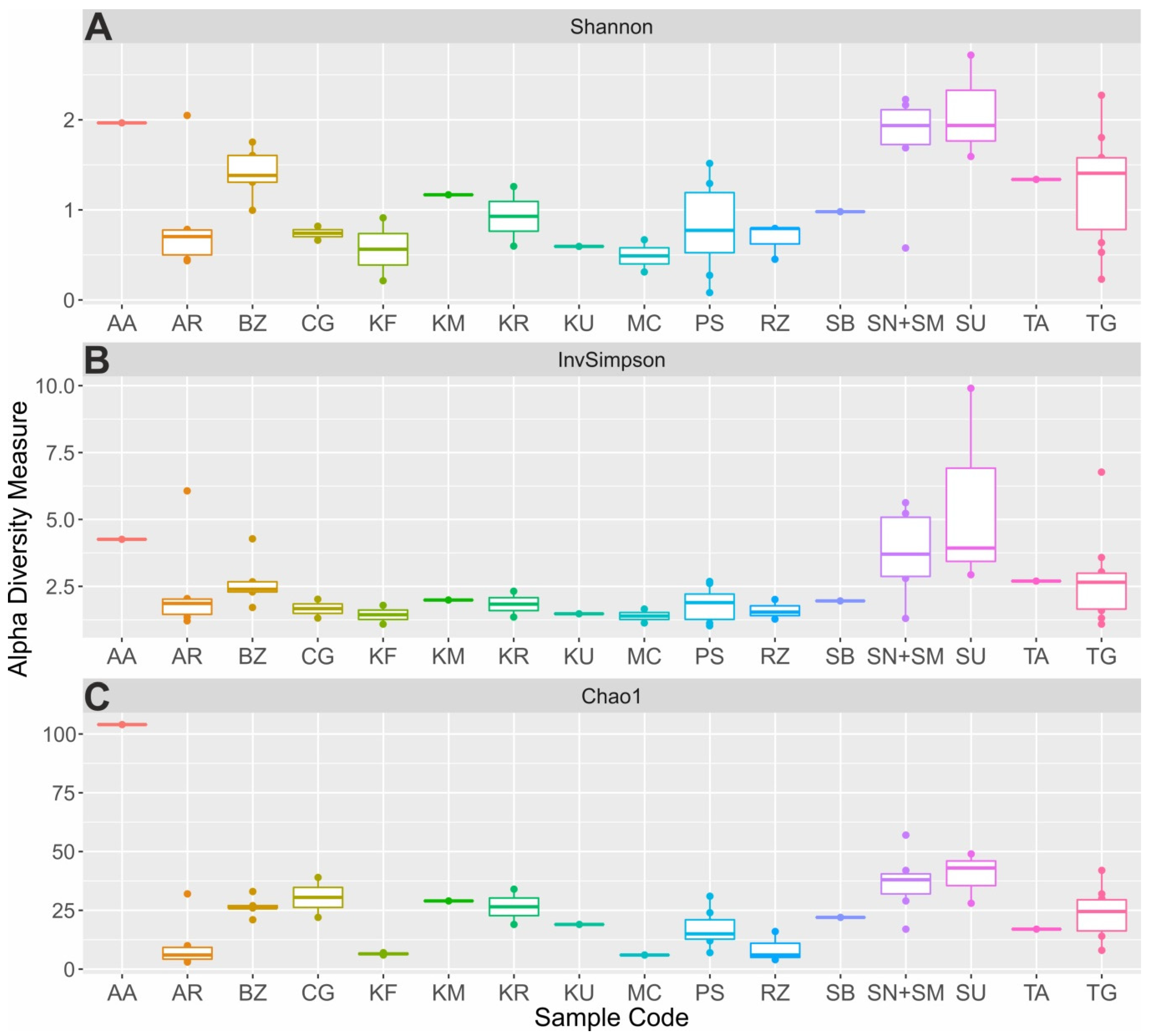 Microorganisms 10 02140 g004 Microorganisms 10 02140 g004