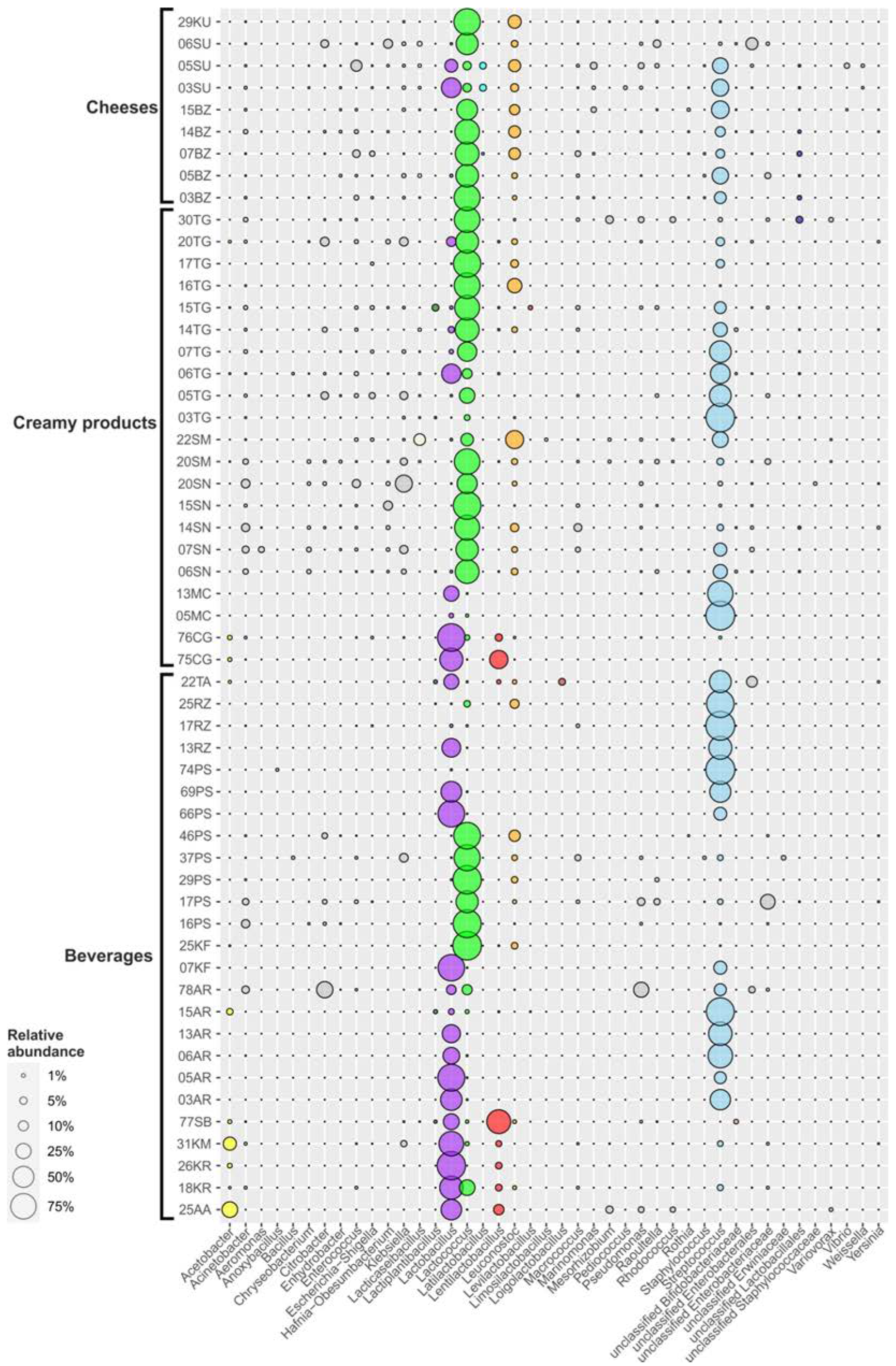 Microorganisms 10 02140 g006 Microorganisms 10 02140 g006