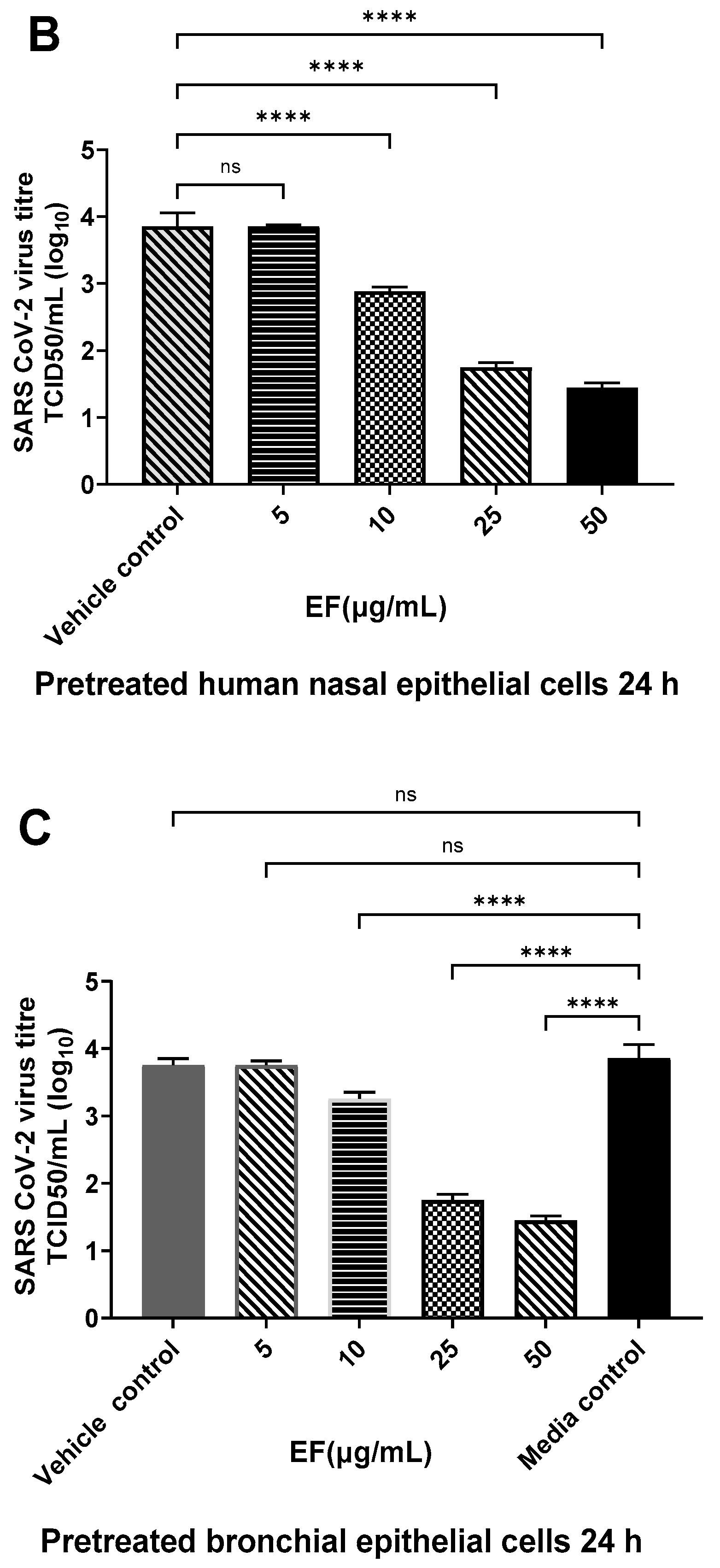 Microorganisms 10 02145 g003b