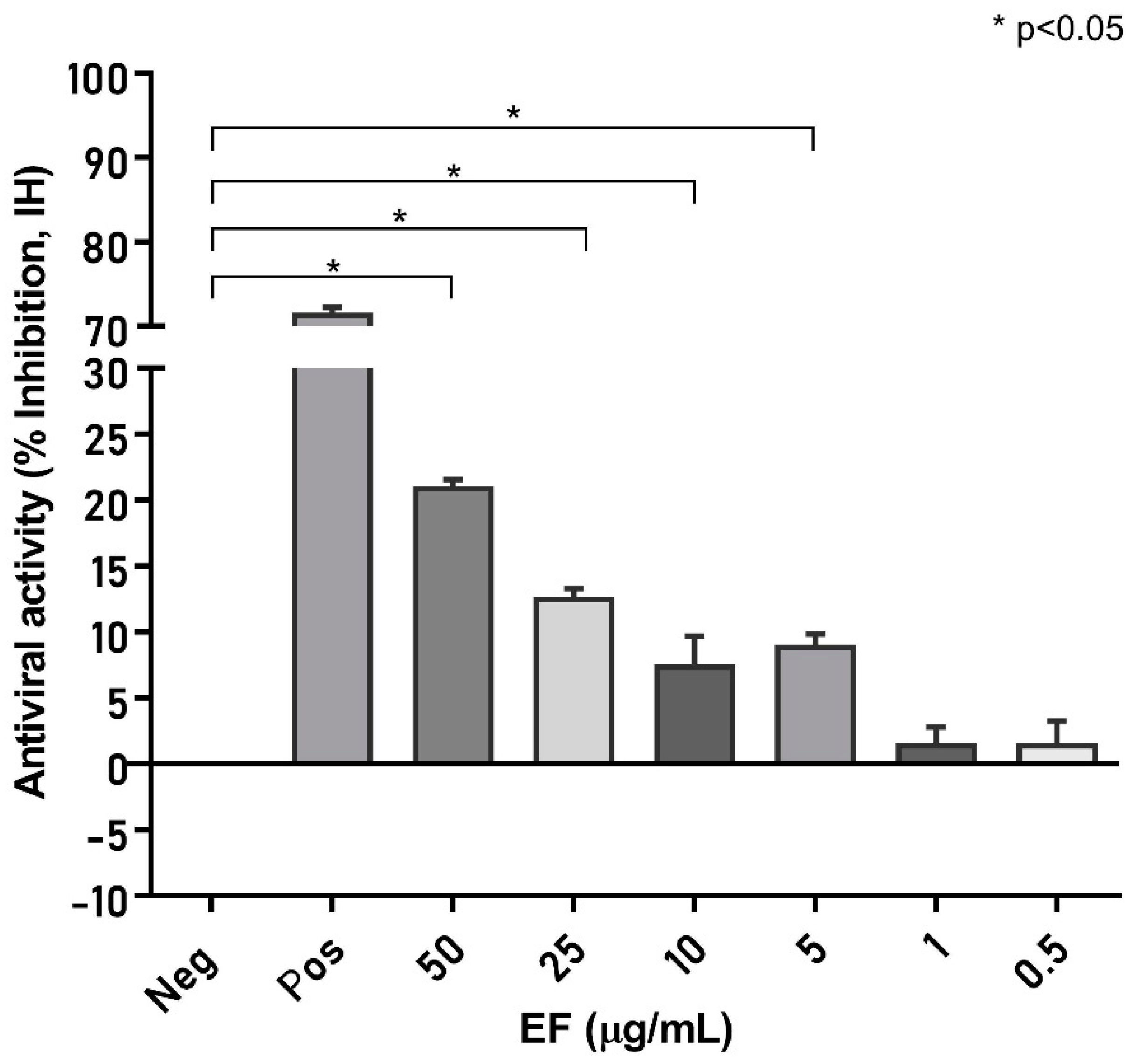 Microorganisms 10 02145 g006