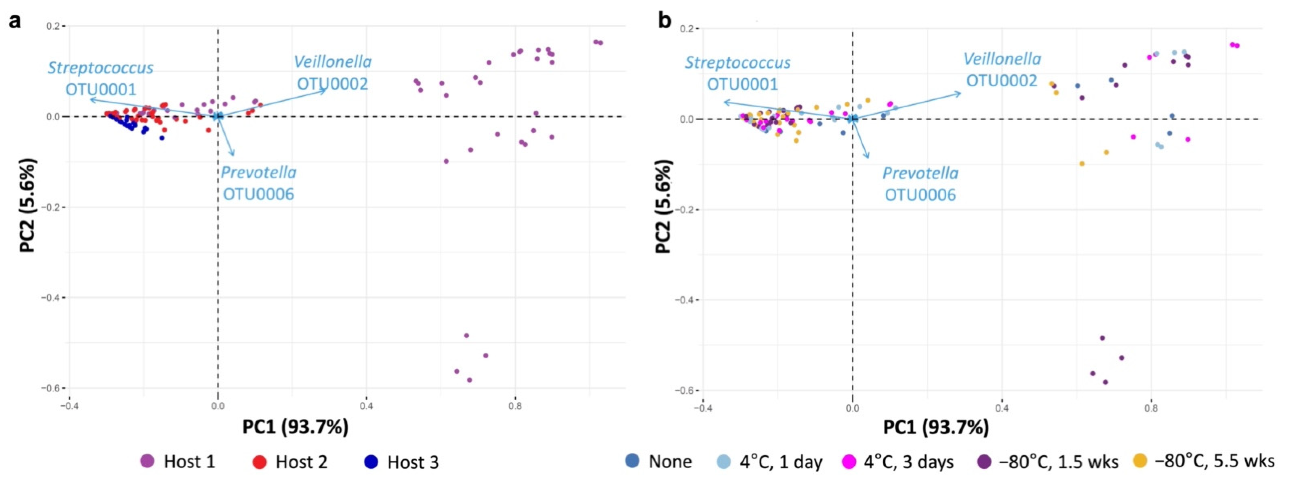 Microorganisms 10 02146 g005