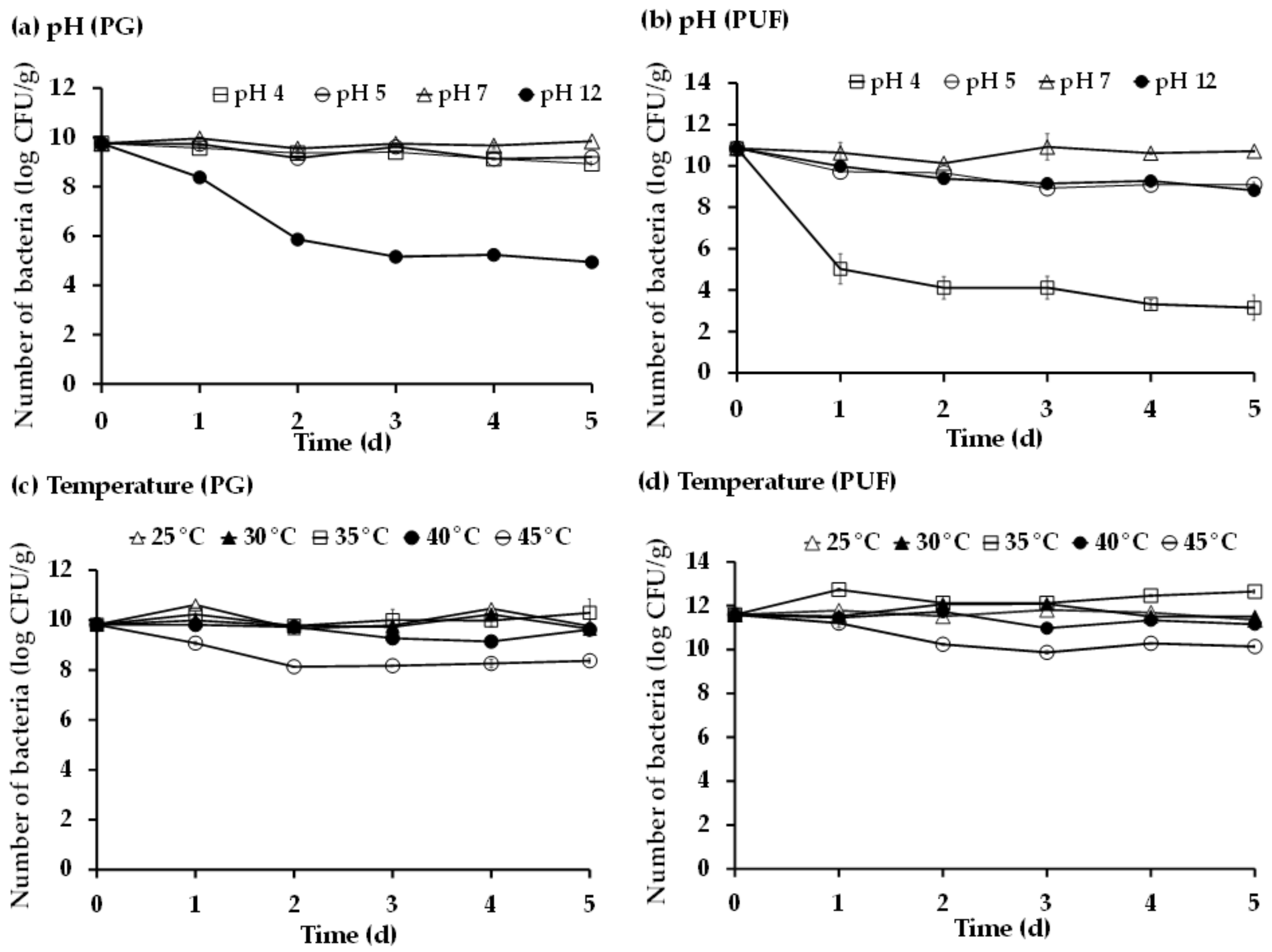 Microorganisms 10 02148 g003 Microorganisms 10 02148 g003