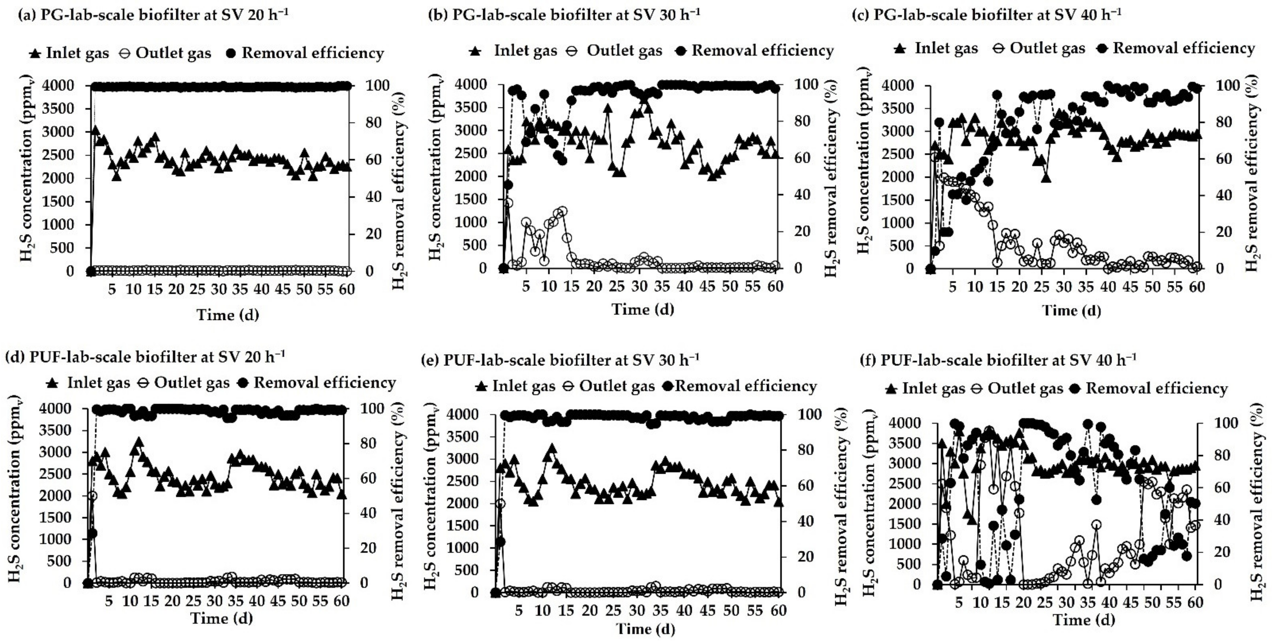 Microorganisms 10 02148 g004 Microorganisms 10 02148 g004