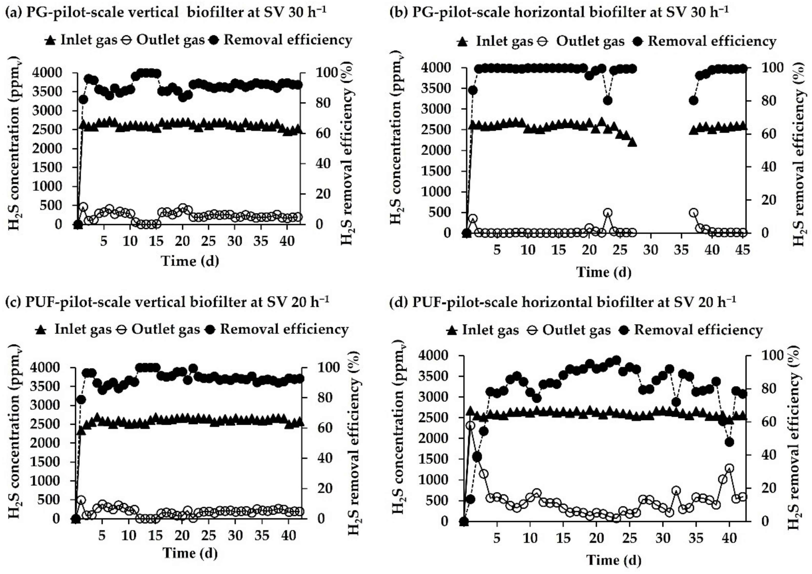 Microorganisms 10 02148 g005 Microorganisms 10 02148 g005