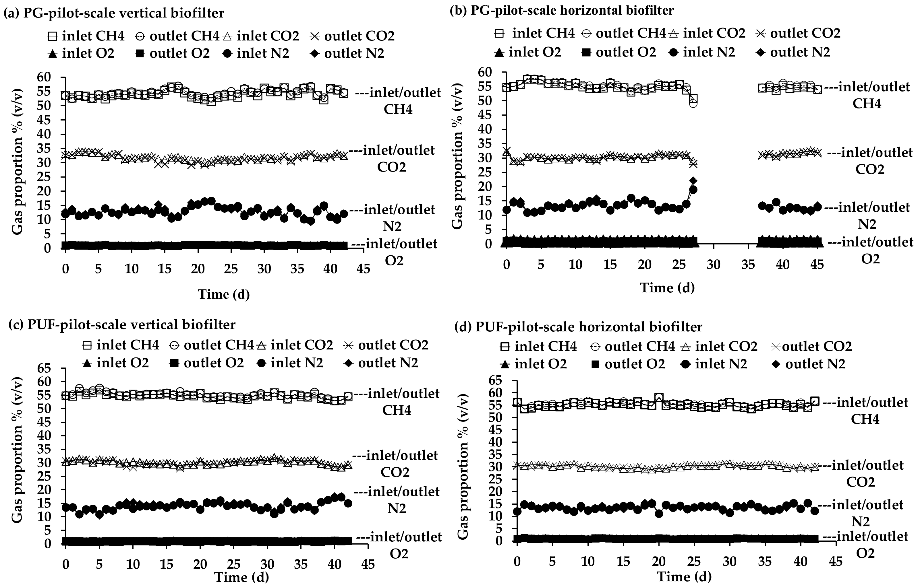Microorganisms 10 02148 g006 Microorganisms 10 02148 g006