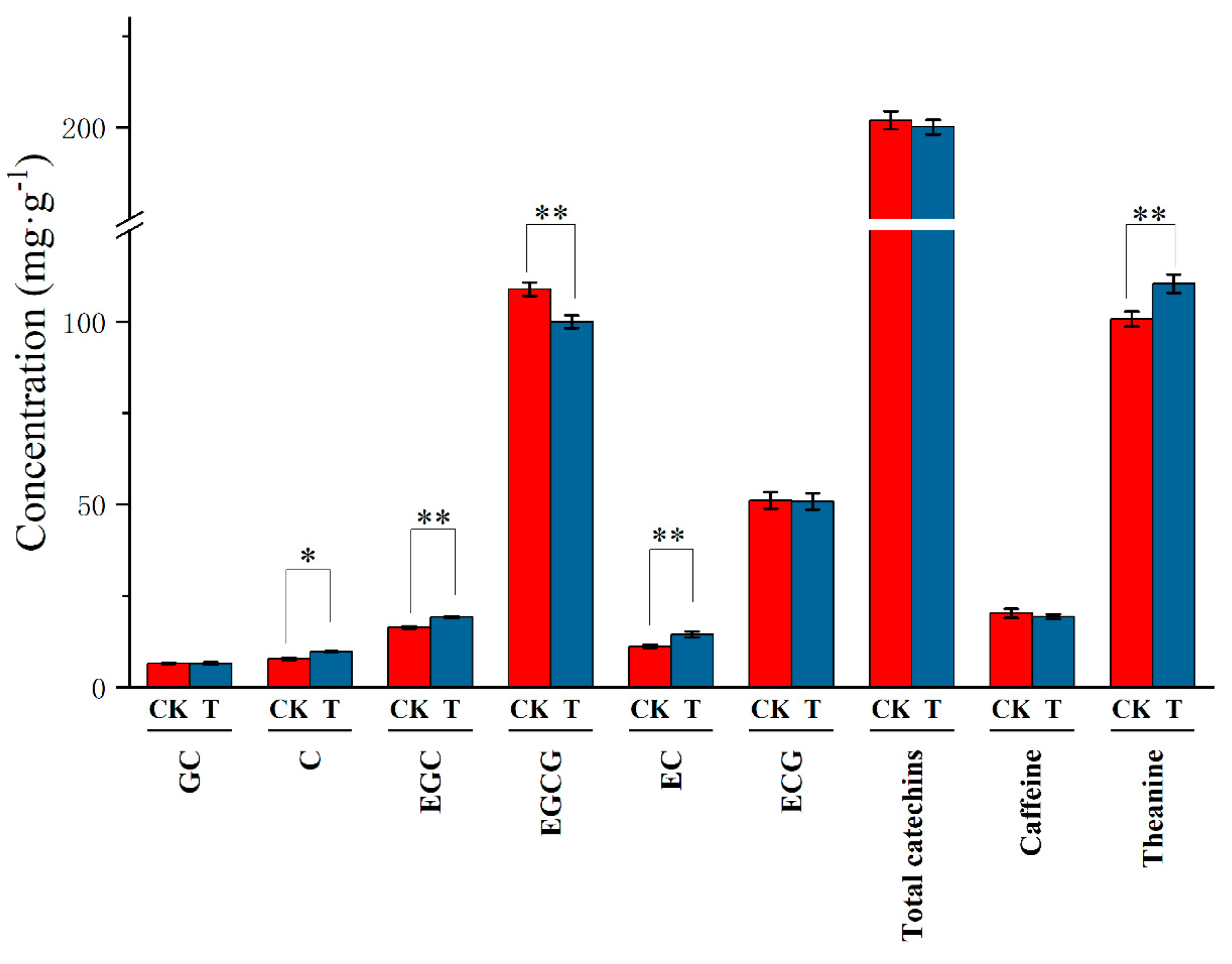 Microorganisms 10 02149 g003 Microorganisms 10 02149 g003