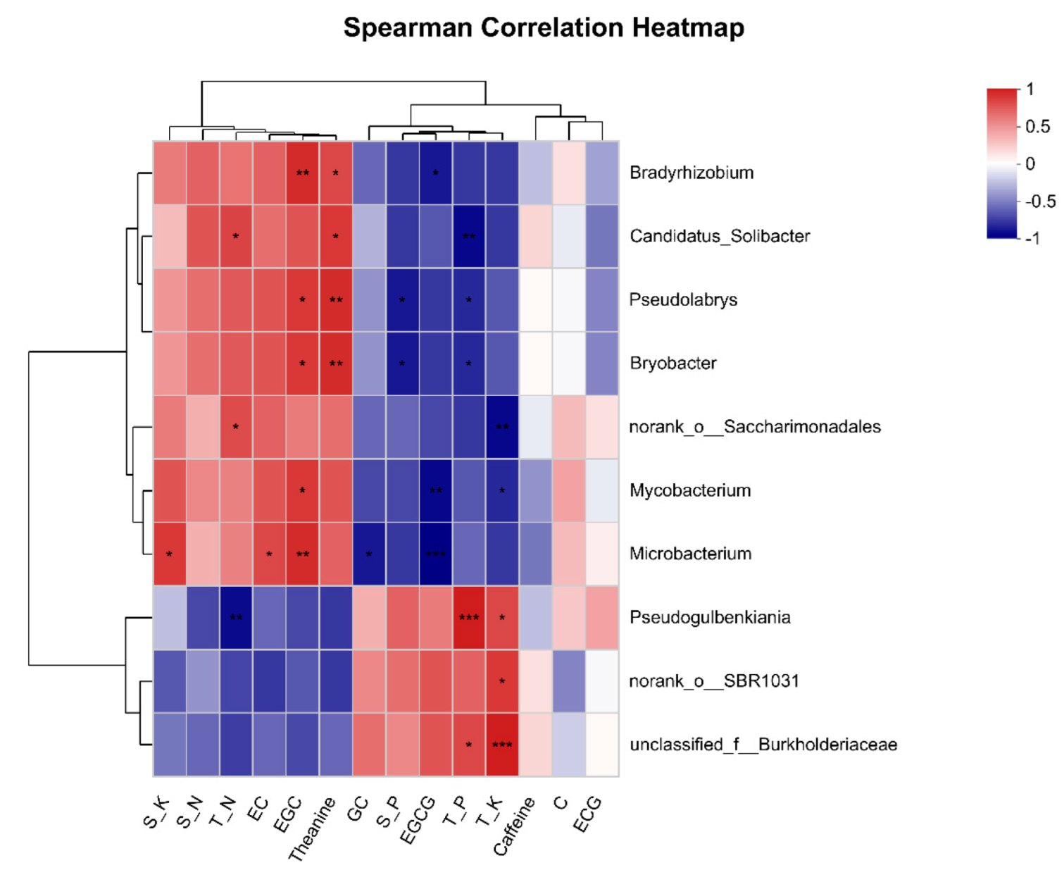 Microorganisms 10 02149 g007 Microorganisms 10 02149 g007