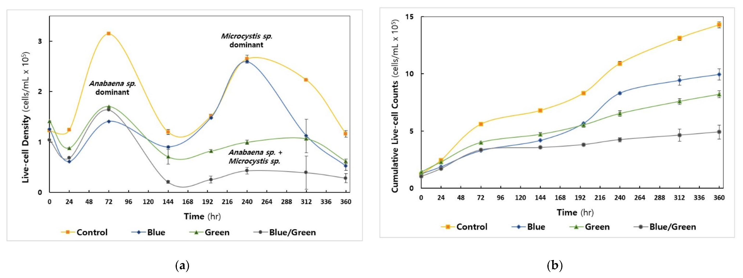 Microorganisms 10 02150 g002 Microorganisms 10 02150 g002