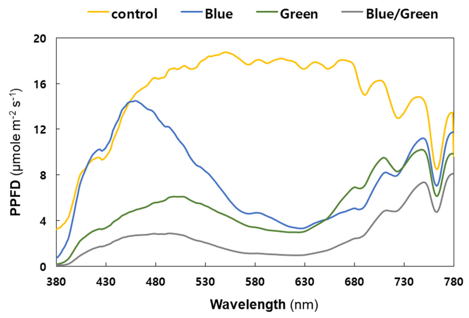 Microorganisms 10 02150 g003 Microorganisms 10 02150 g003