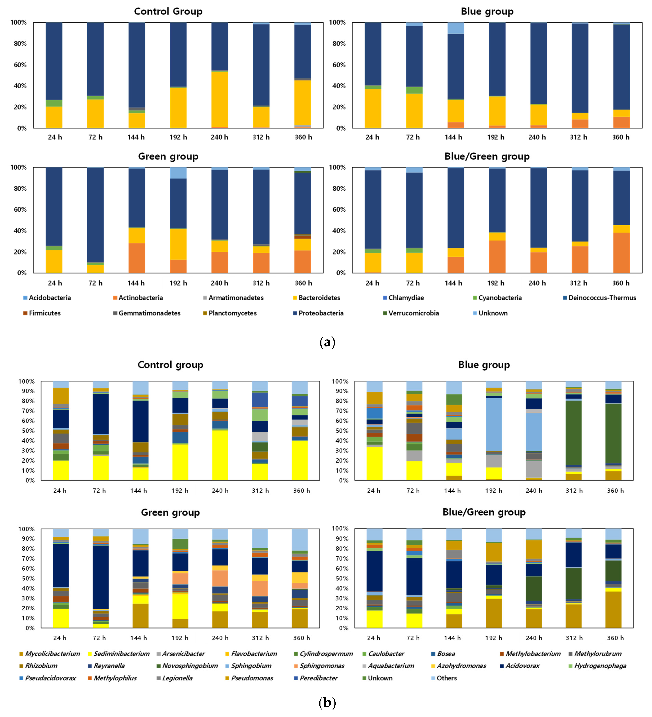 Microorganisms 10 02150 g004 Microorganisms 10 02150 g004