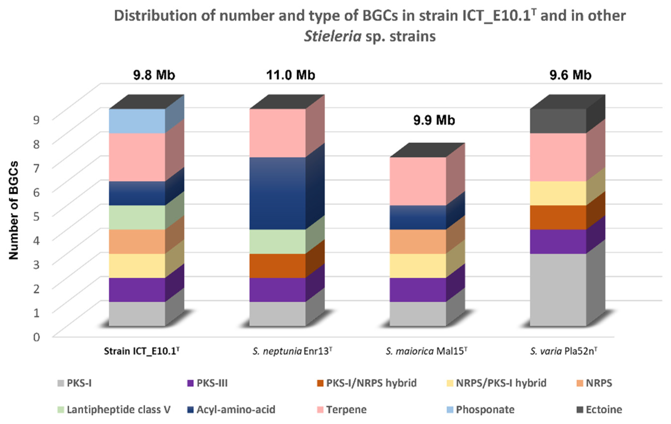 Microorganisms 10 02151 g006 Microorganisms 10 02151 g006