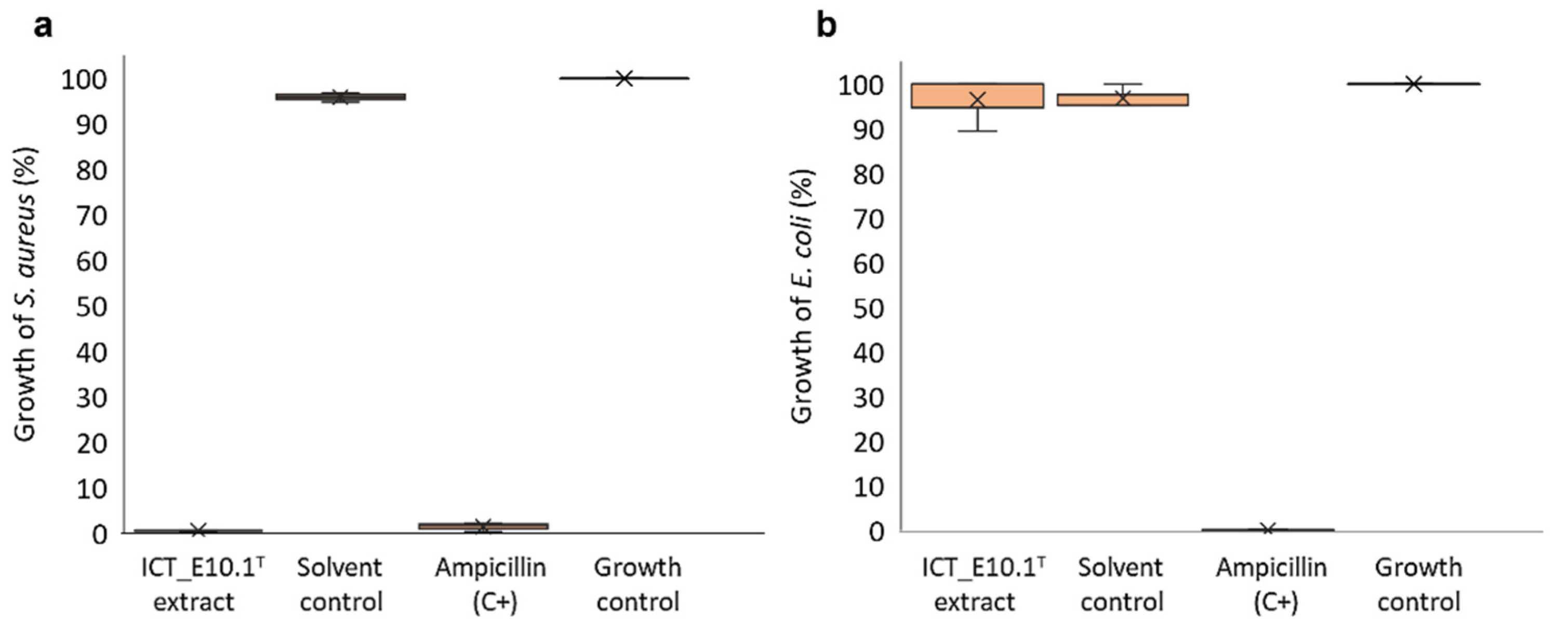 Microorganisms 10 02151 g007 Microorganisms 10 02151 g007