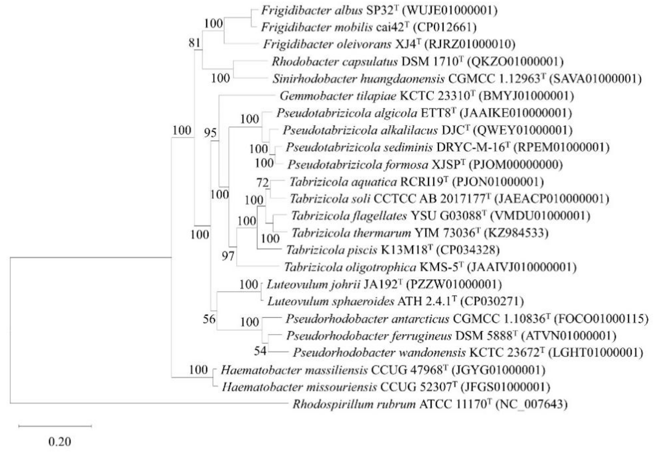 Microorganisms 10 02154 g002 Microorganisms 10 02154 g002
