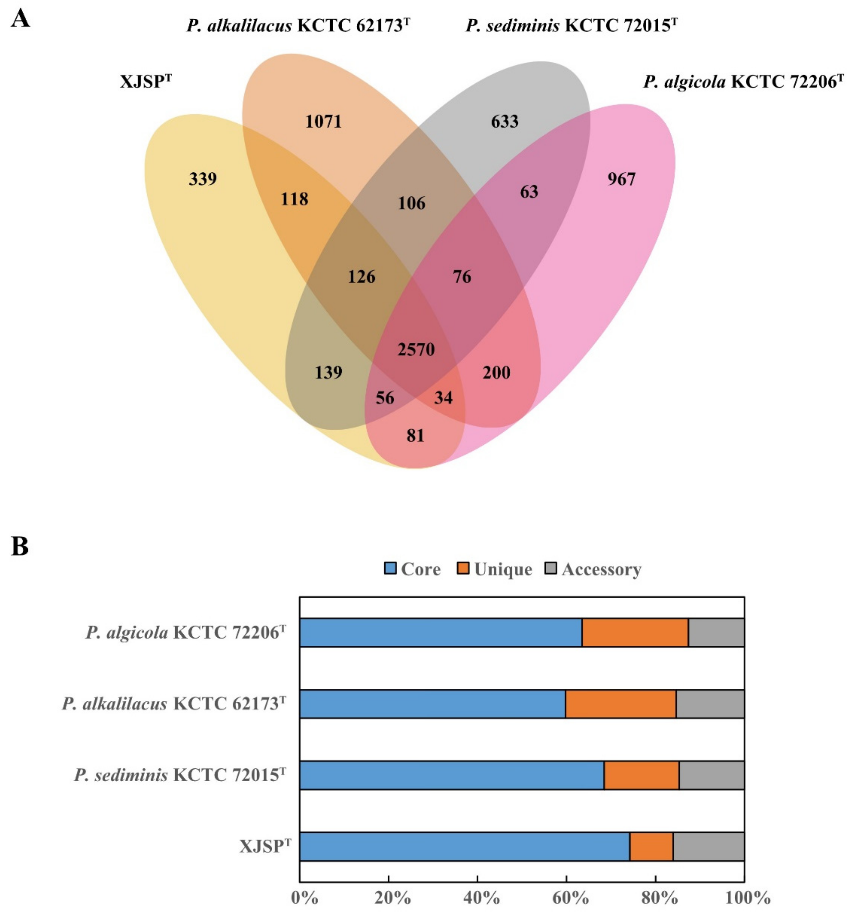 Microorganisms 10 02154 g003 Microorganisms 10 02154 g003