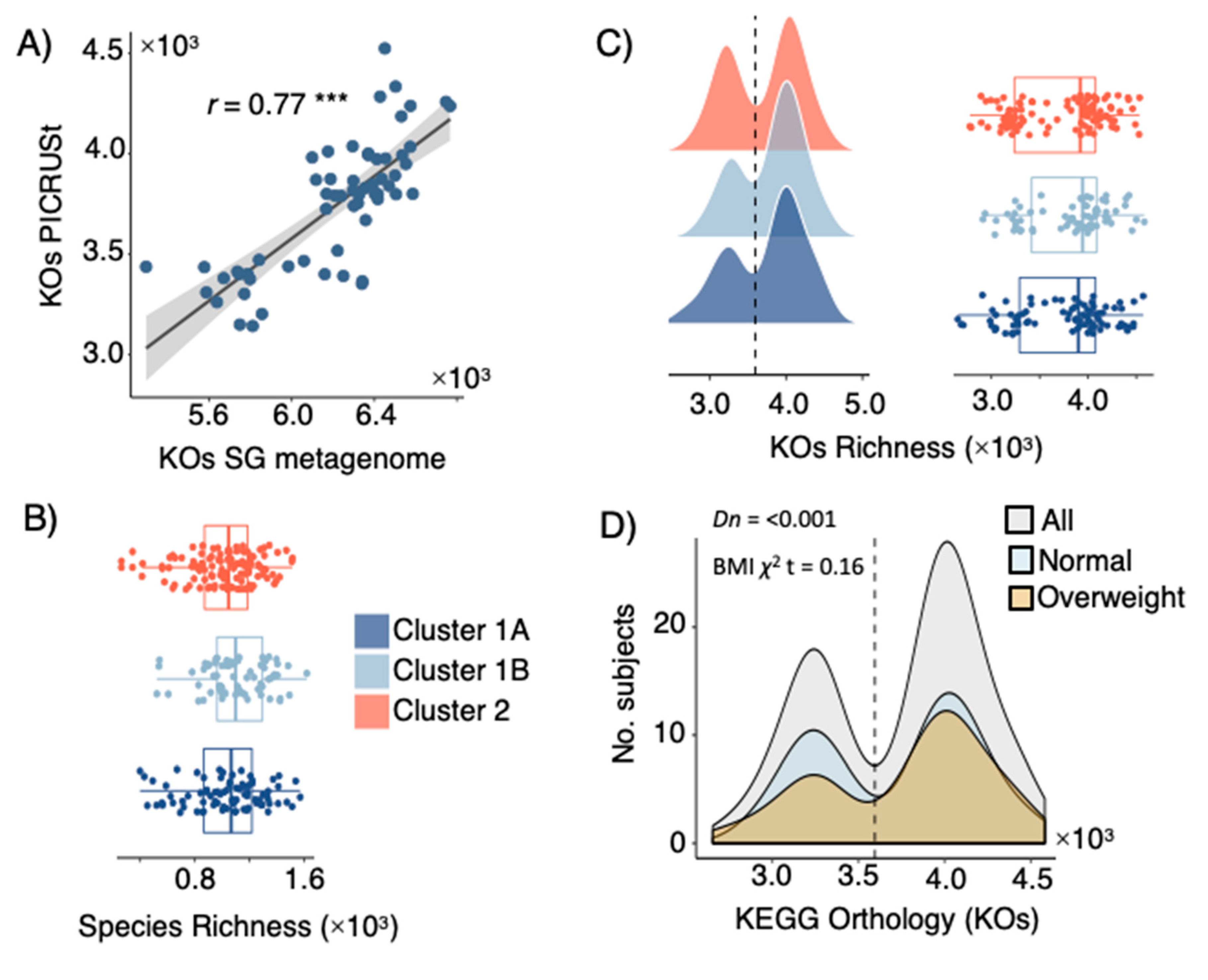 Microorganisms 10 02156 g003 Microorganisms 10 02156 g003