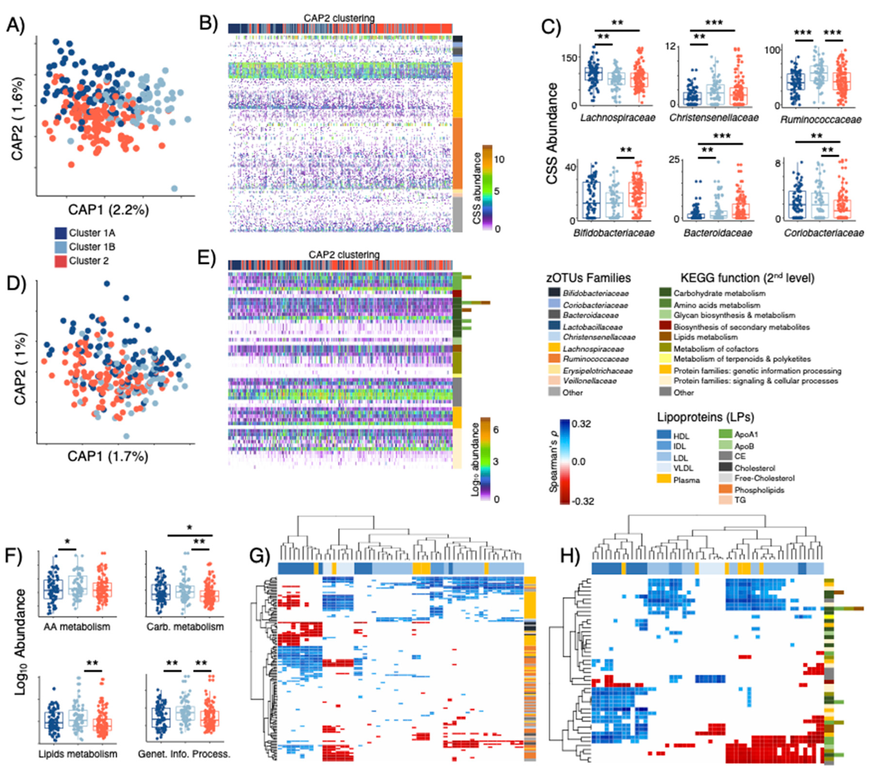 Microorganisms 10 02156 g004 Microorganisms 10 02156 g004