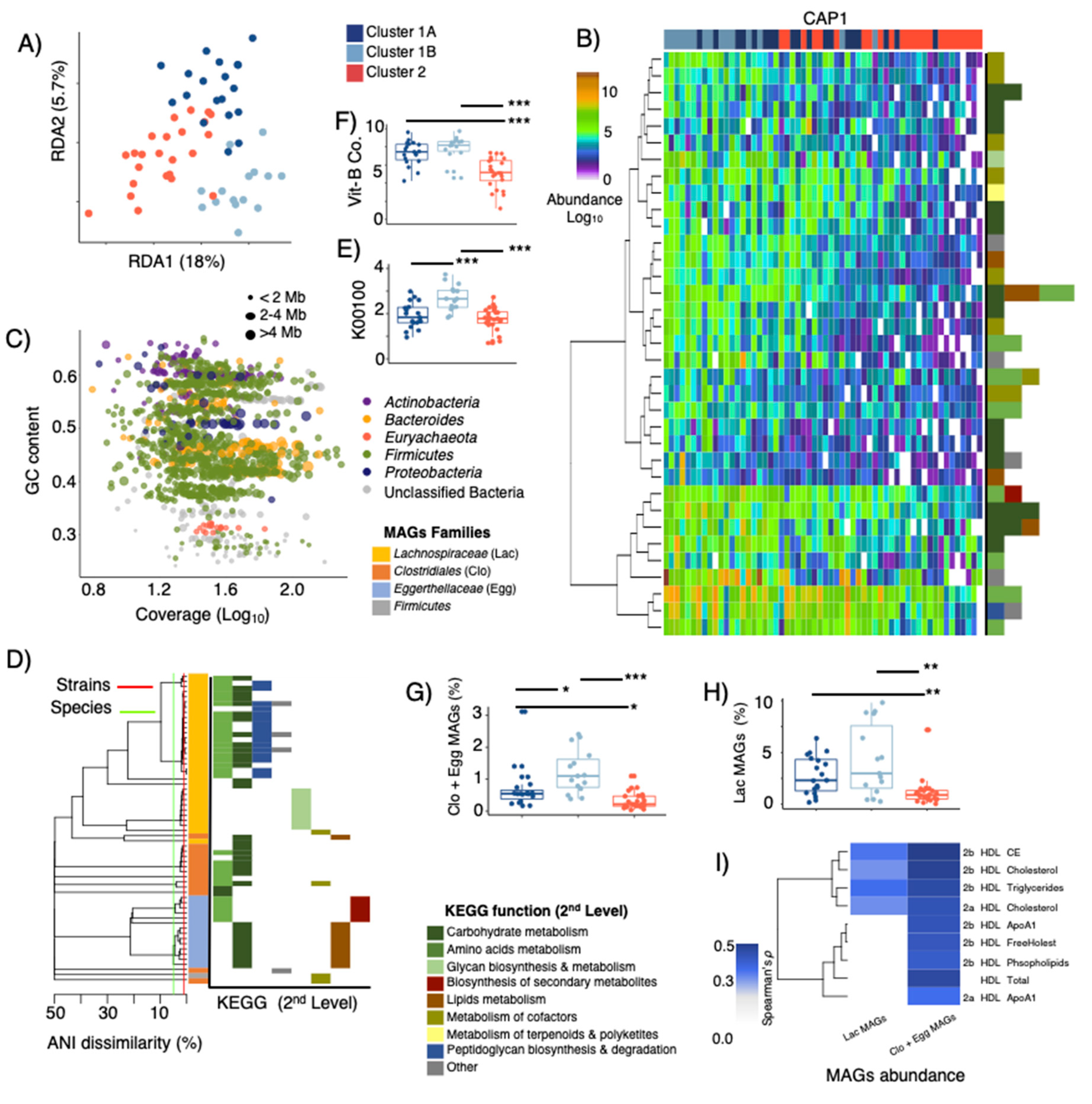 Microorganisms 10 02156 g005 Microorganisms 10 02156 g005
