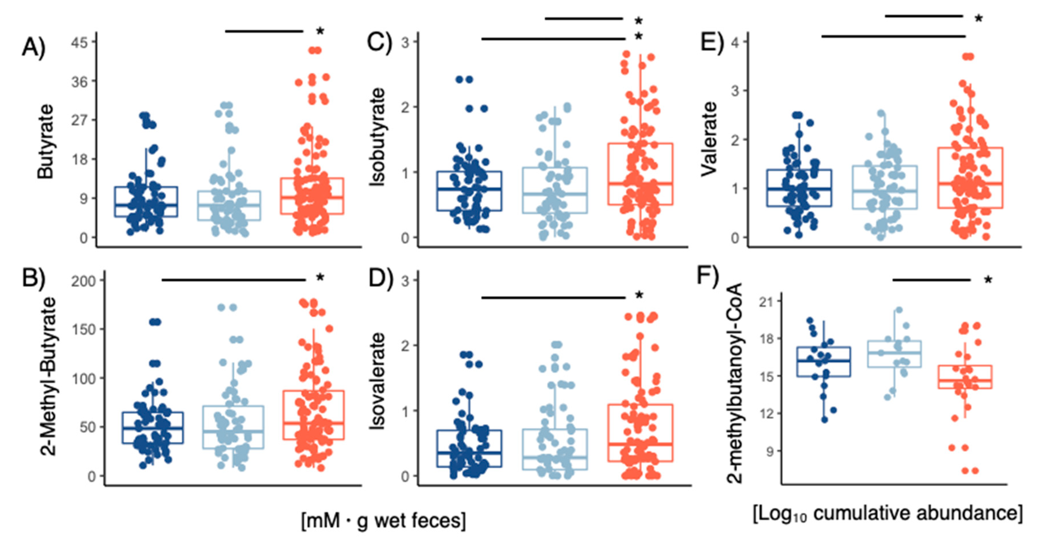 Microorganisms 10 02156 g006 Microorganisms 10 02156 g006