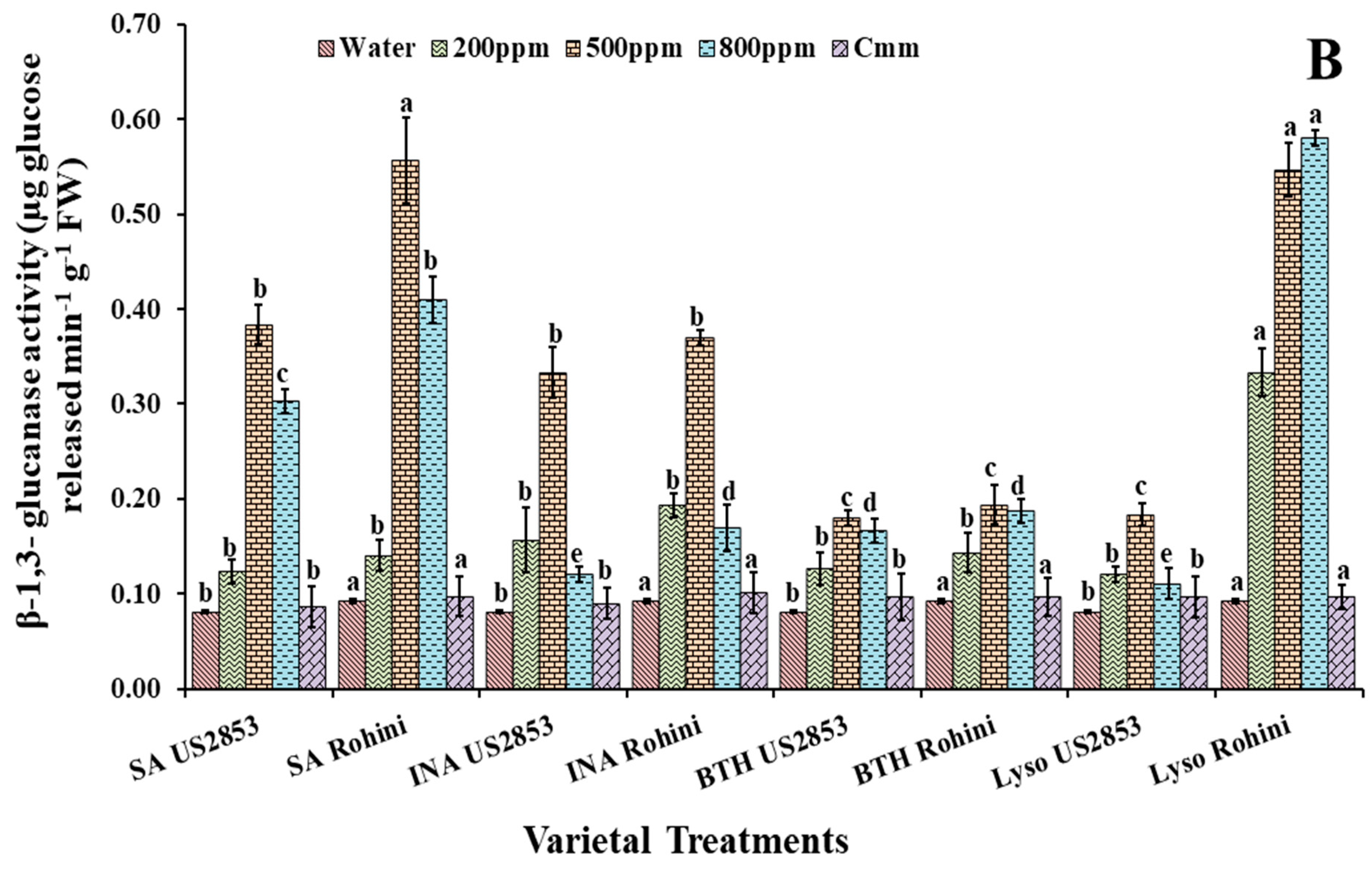 Microorganisms 10 02160 g005b
