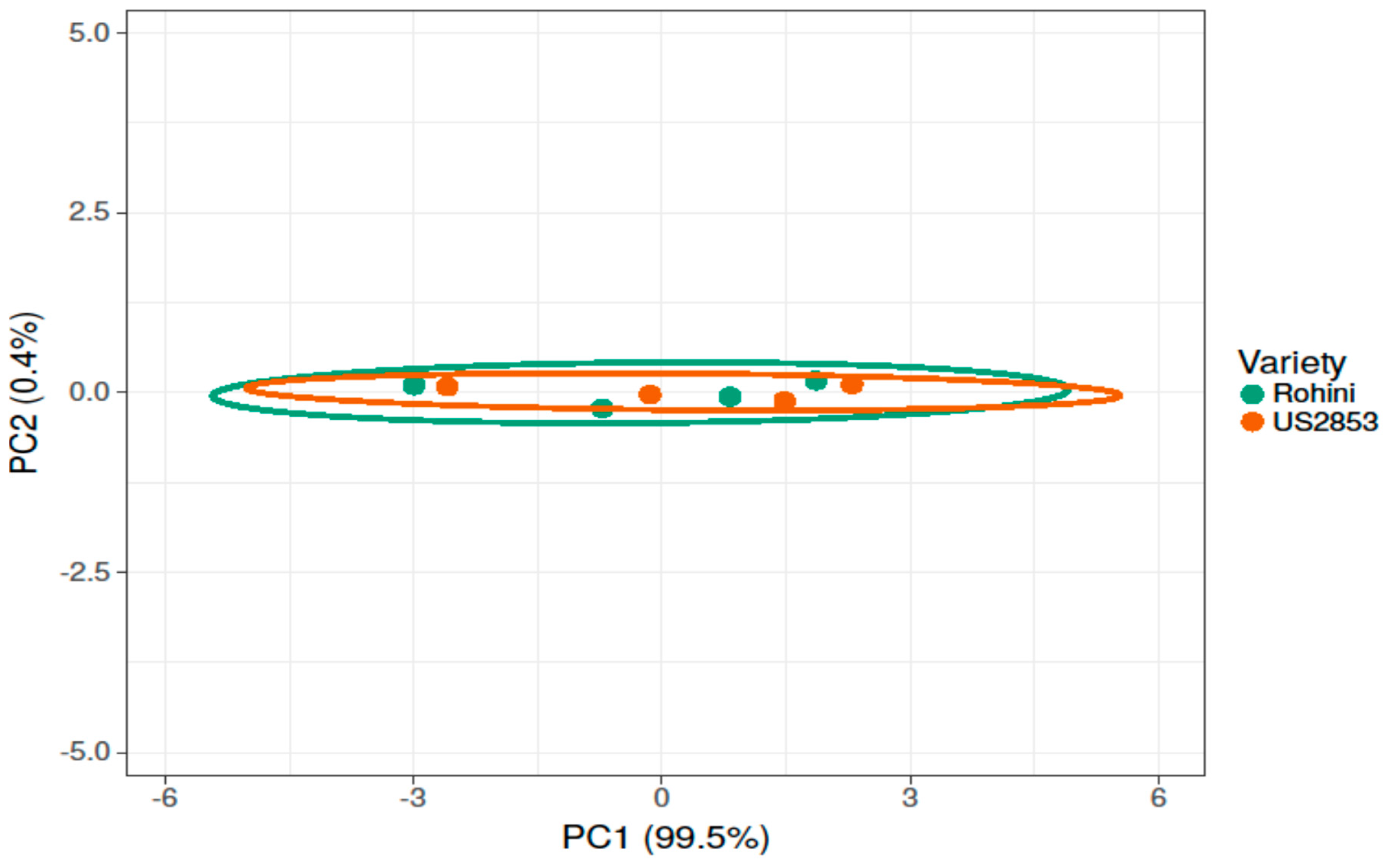 Microorganisms 10 02160 g008