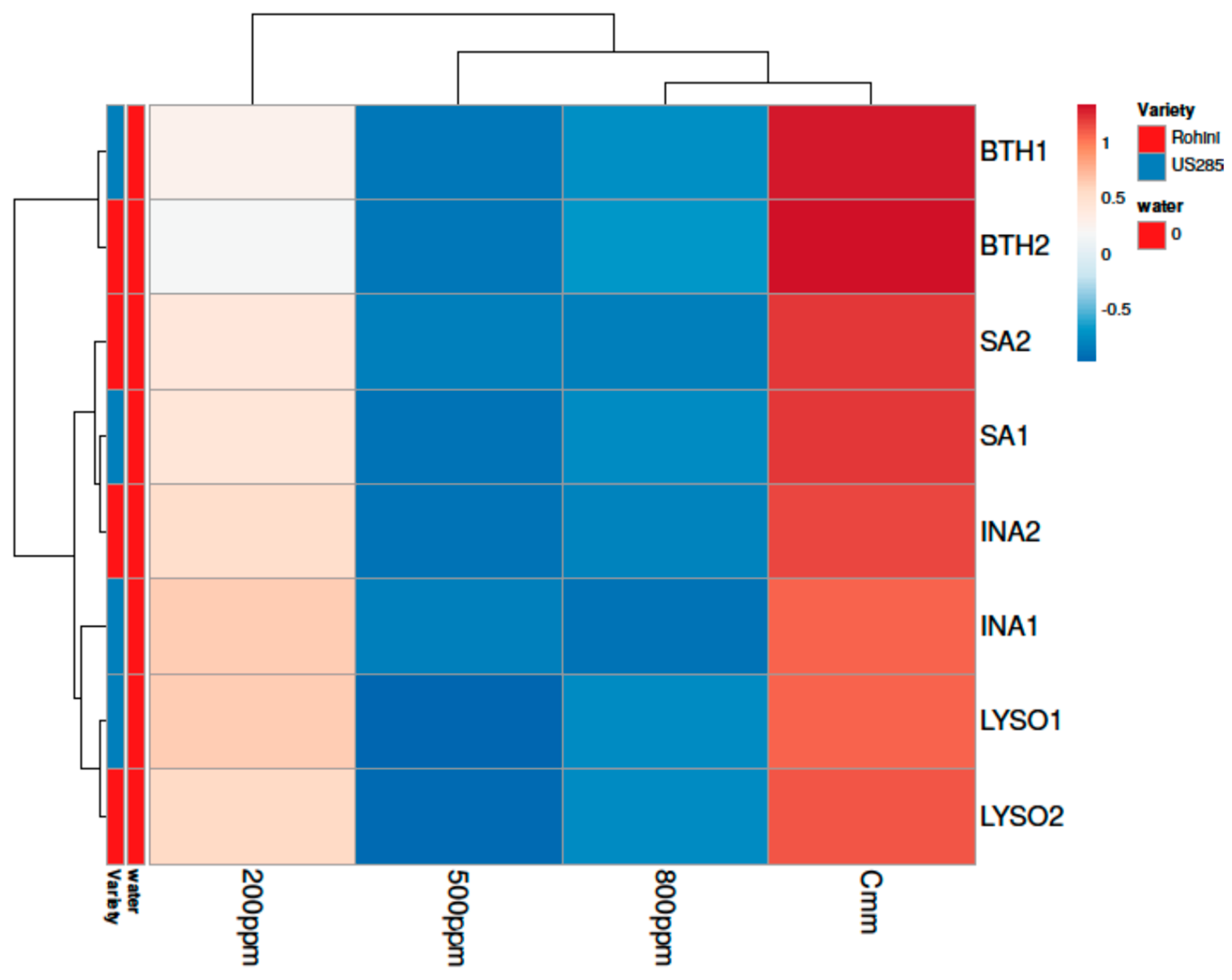 Microorganisms 10 02160 g009