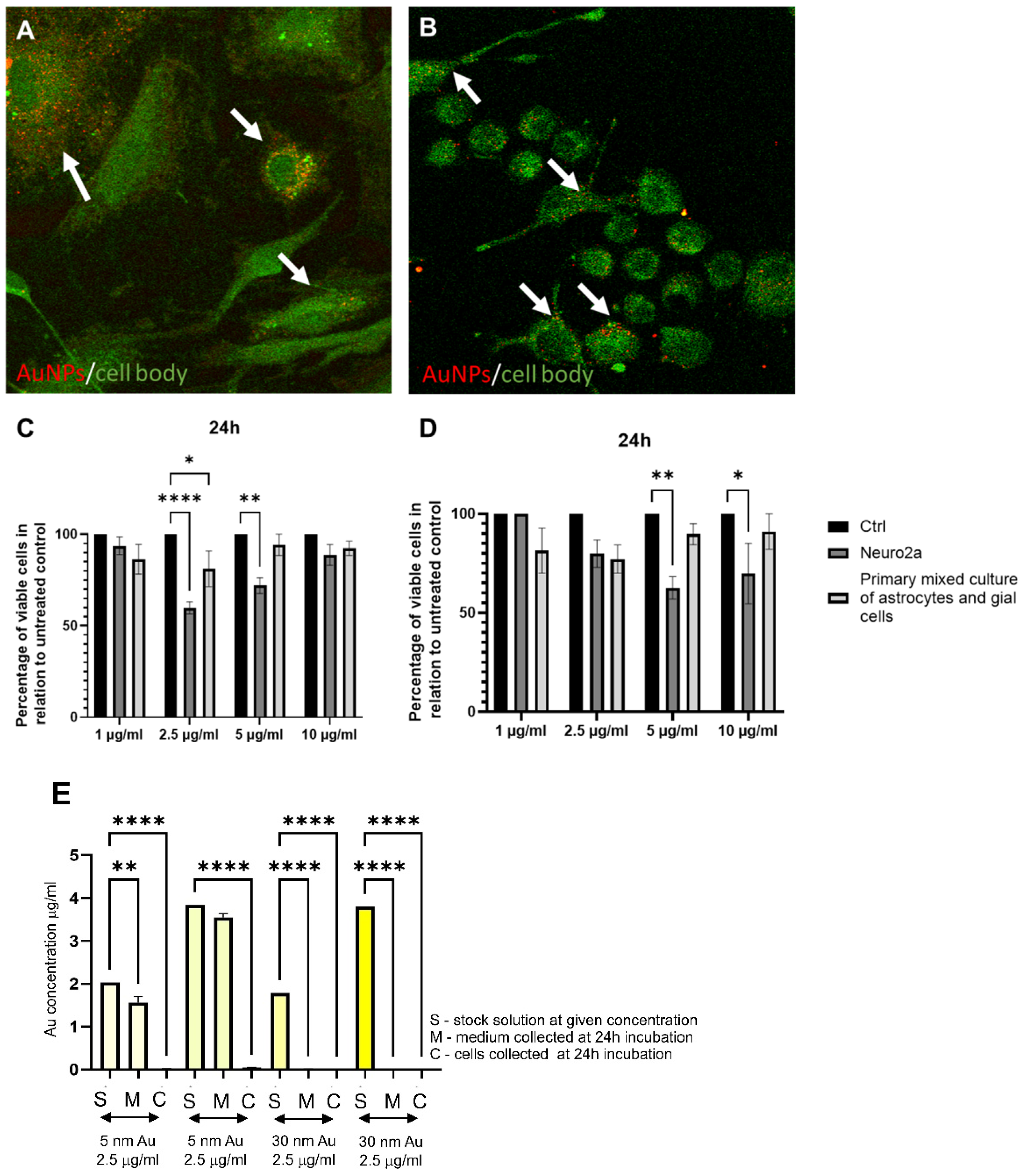 Microorganisms 10 02161 g002