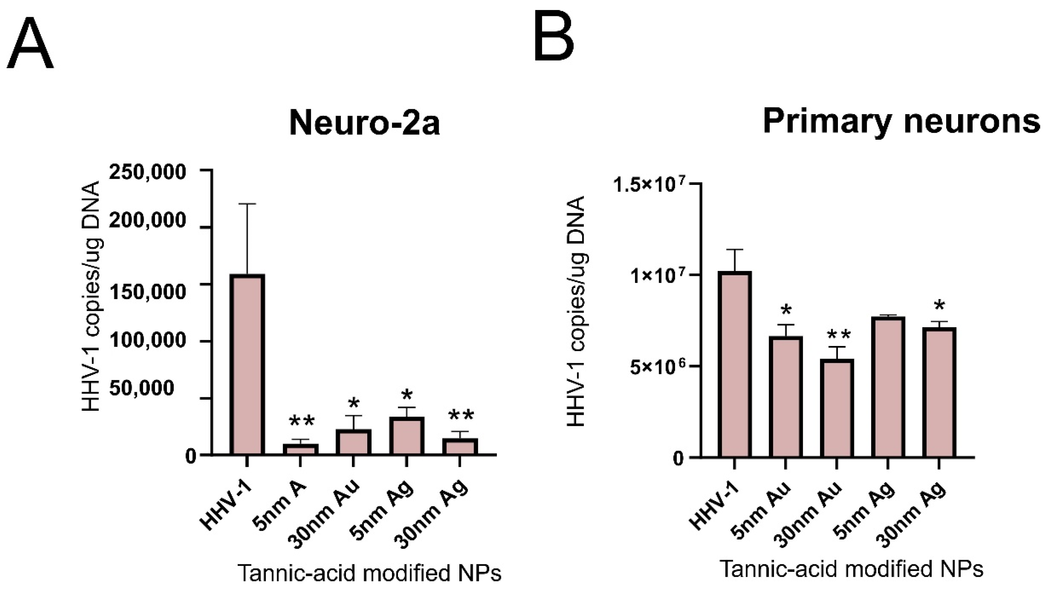 Microorganisms 10 02161 g003