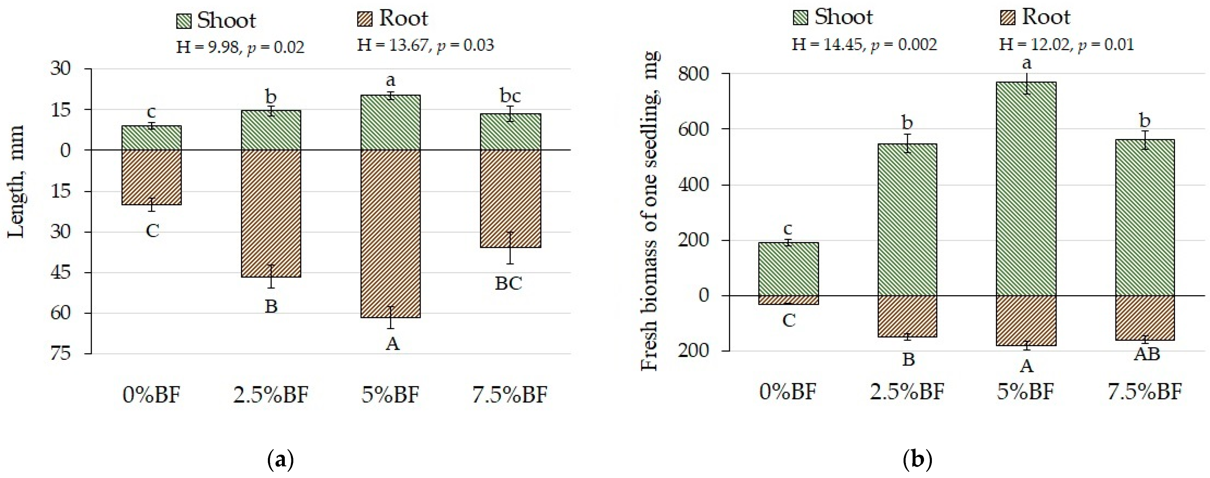 Microorganisms 10 02164 g002 Microorganisms 10 02164 g002