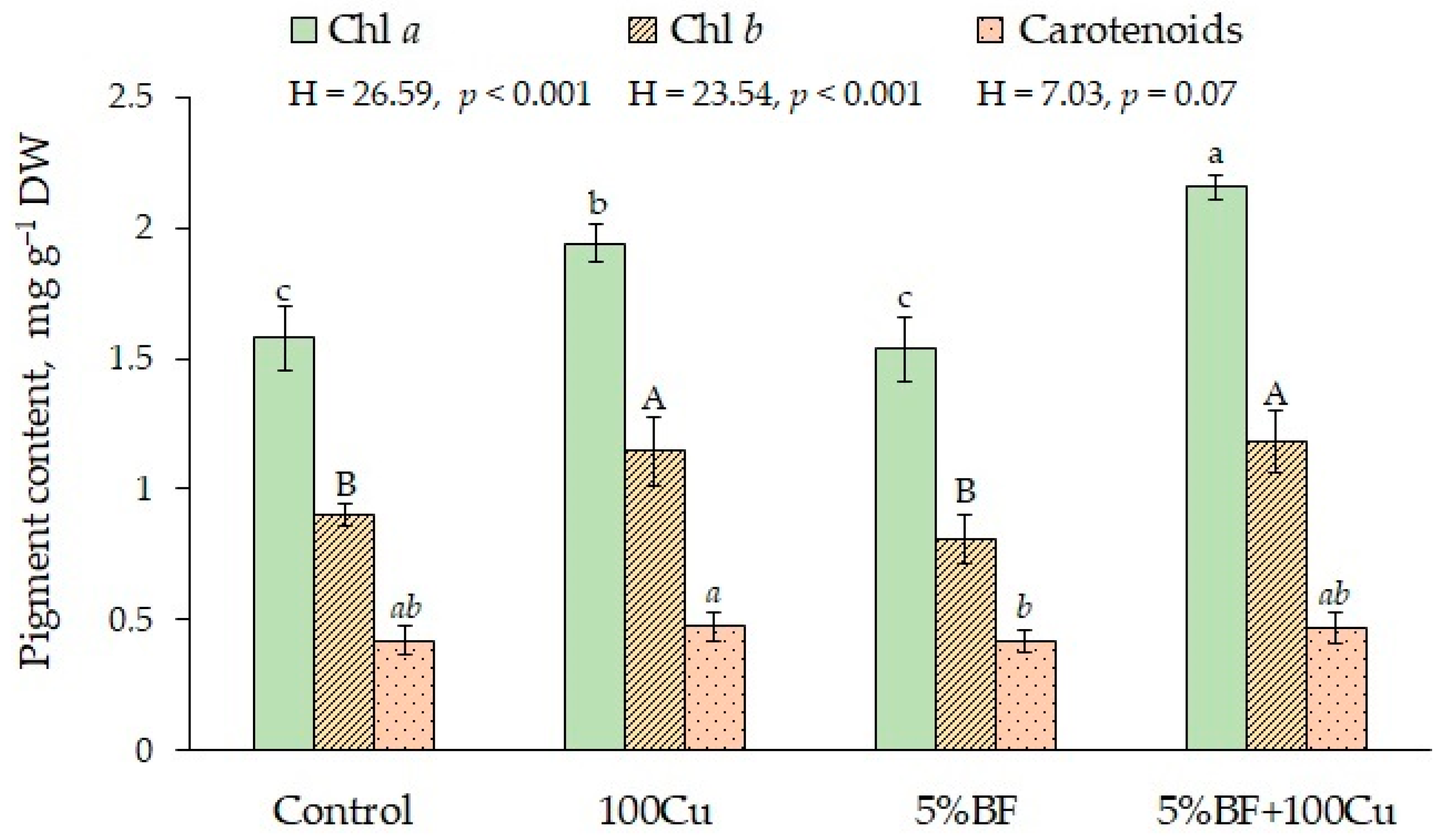 Microorganisms 10 02164 g005 Microorganisms 10 02164 g005