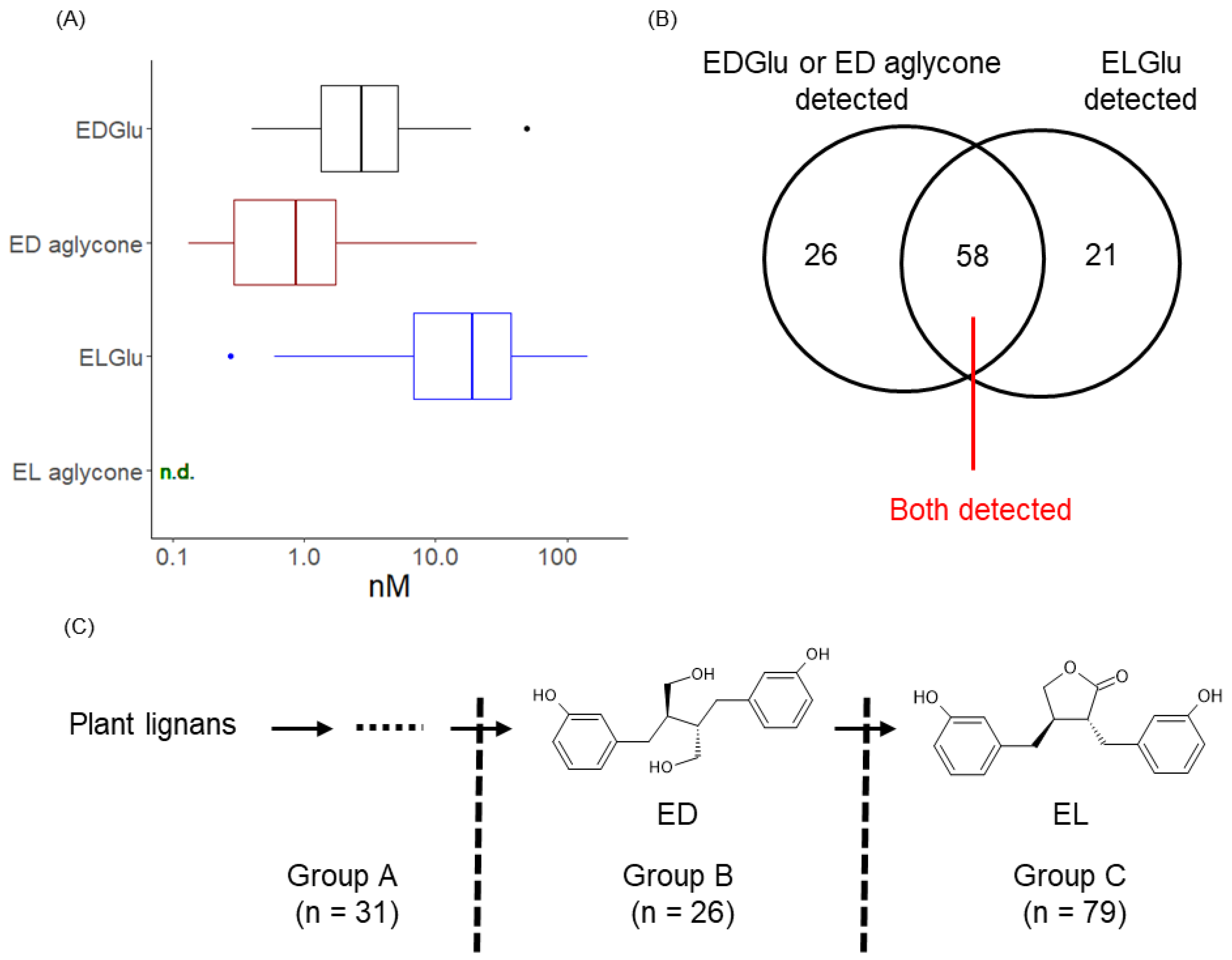 Microorganisms 10 02169 g001