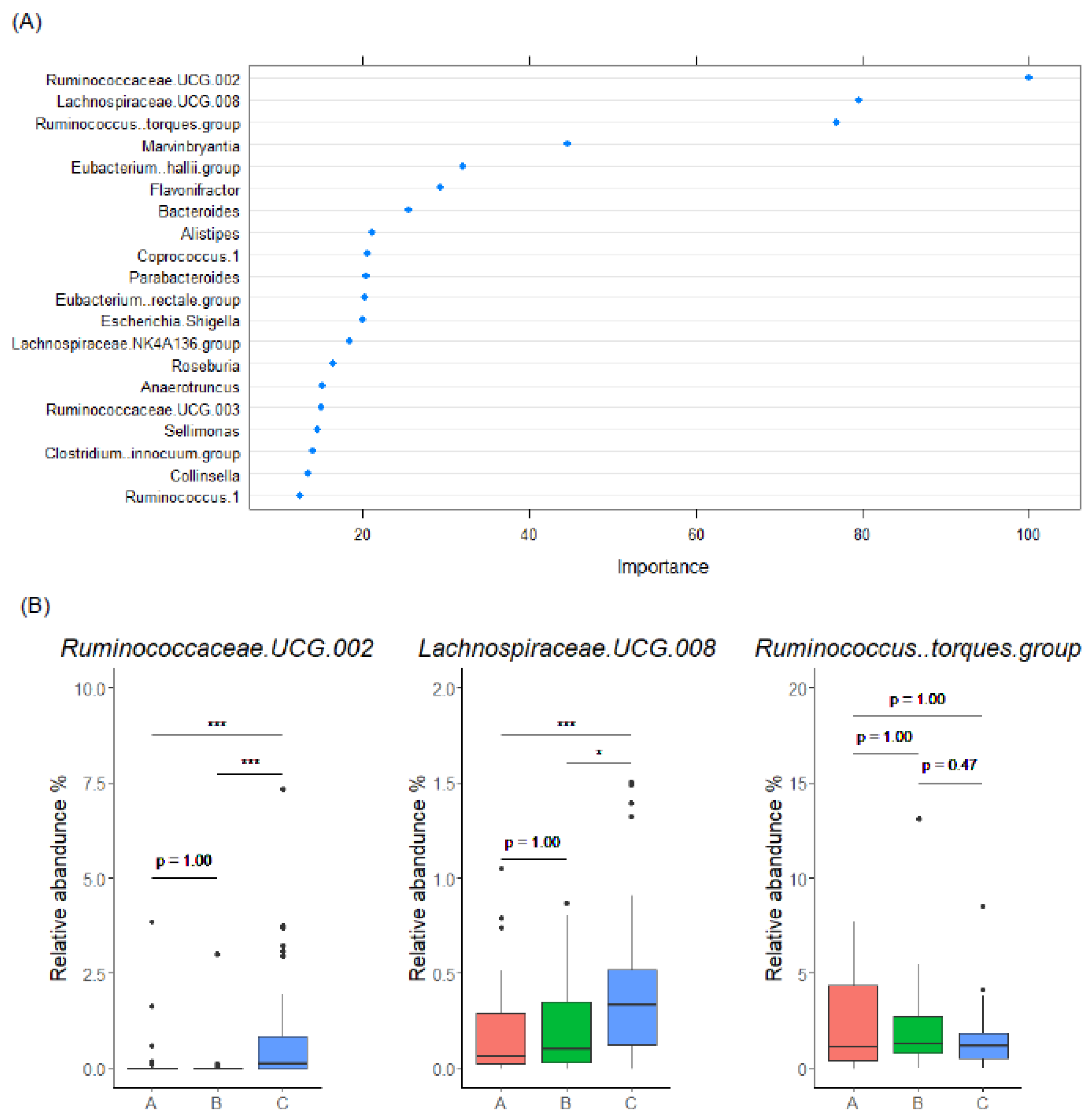 Microorganisms 10 02169 g005