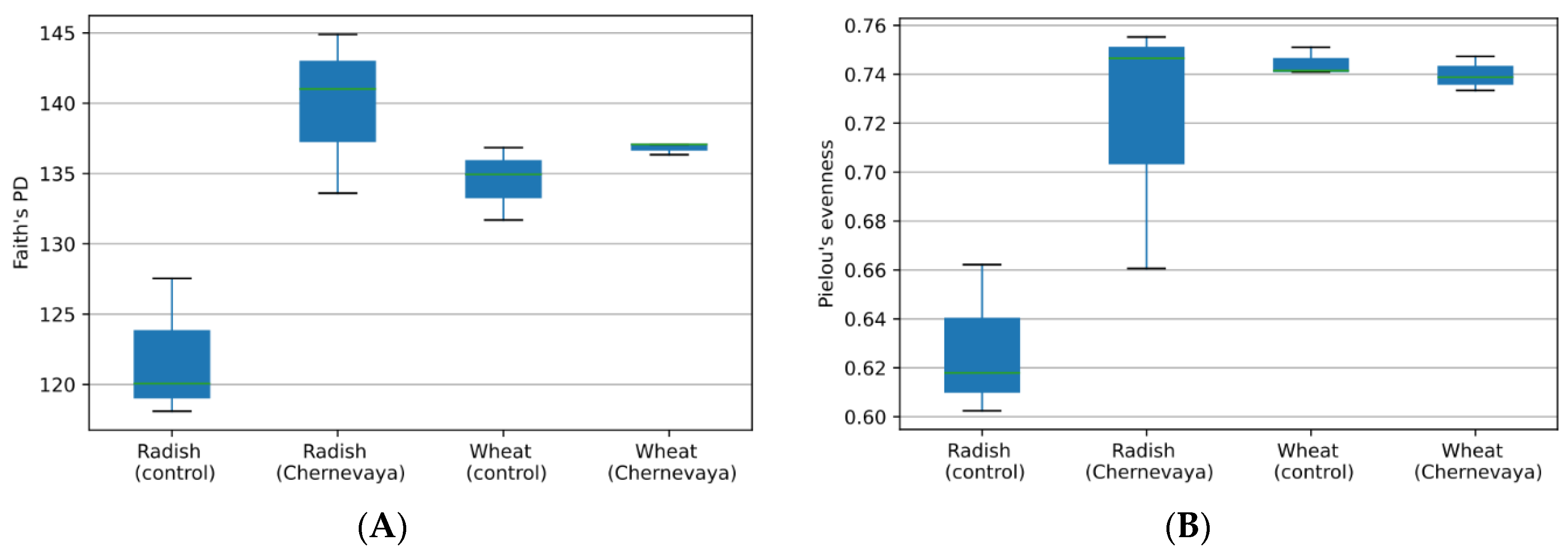 Microorganisms 10 02171 g002 Microorganisms 10 02171 g002