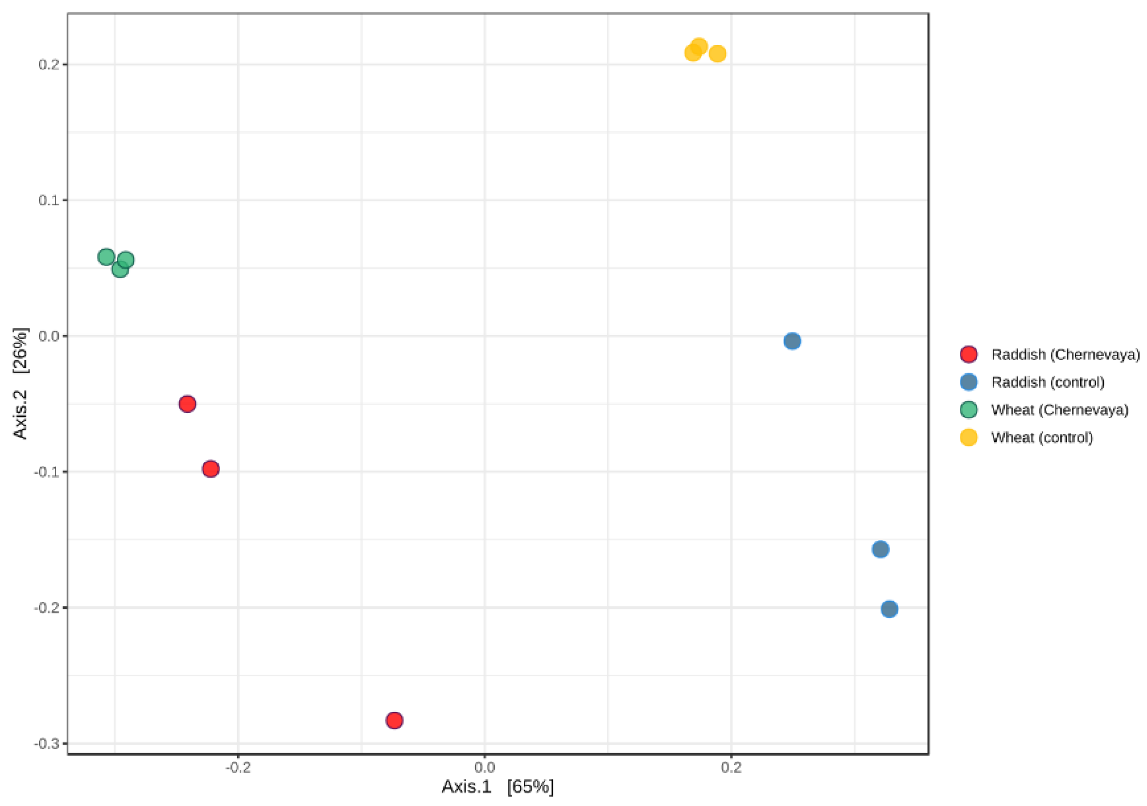 Microorganisms 10 02171 g003 Microorganisms 10 02171 g003