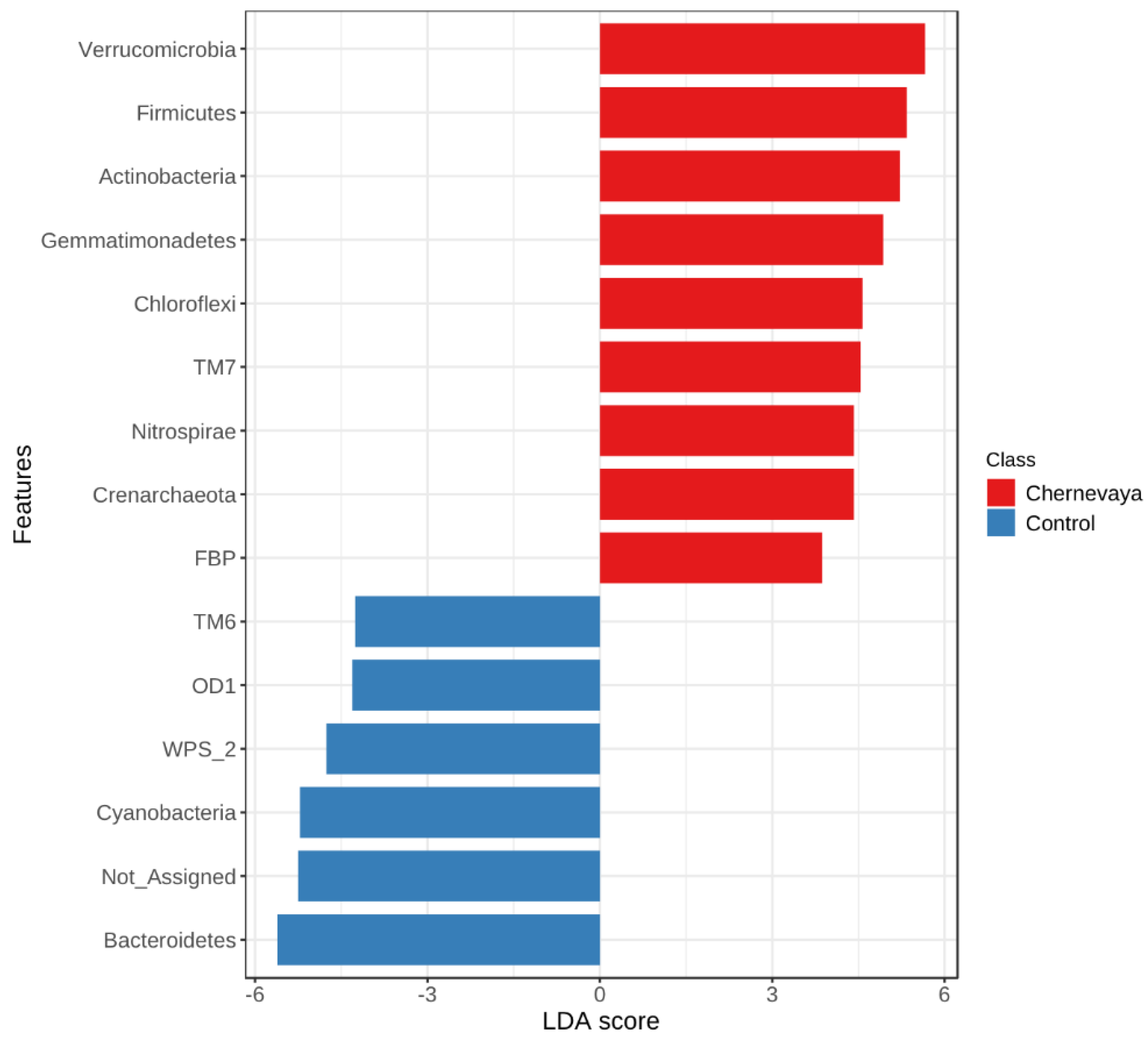 Microorganisms 10 02171 g005 Microorganisms 10 02171 g005
