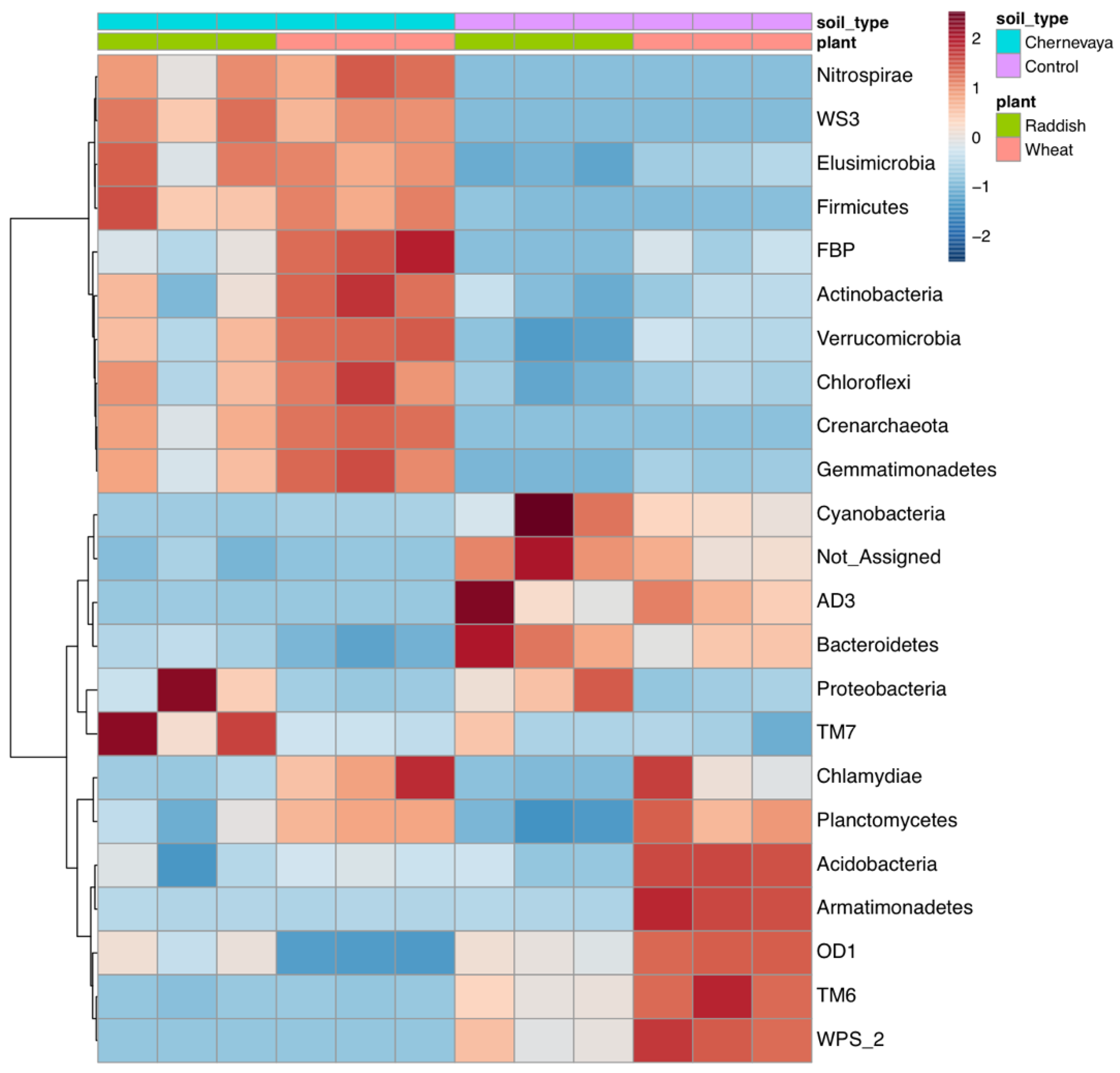 Microorganisms 10 02171 g006 Microorganisms 10 02171 g006