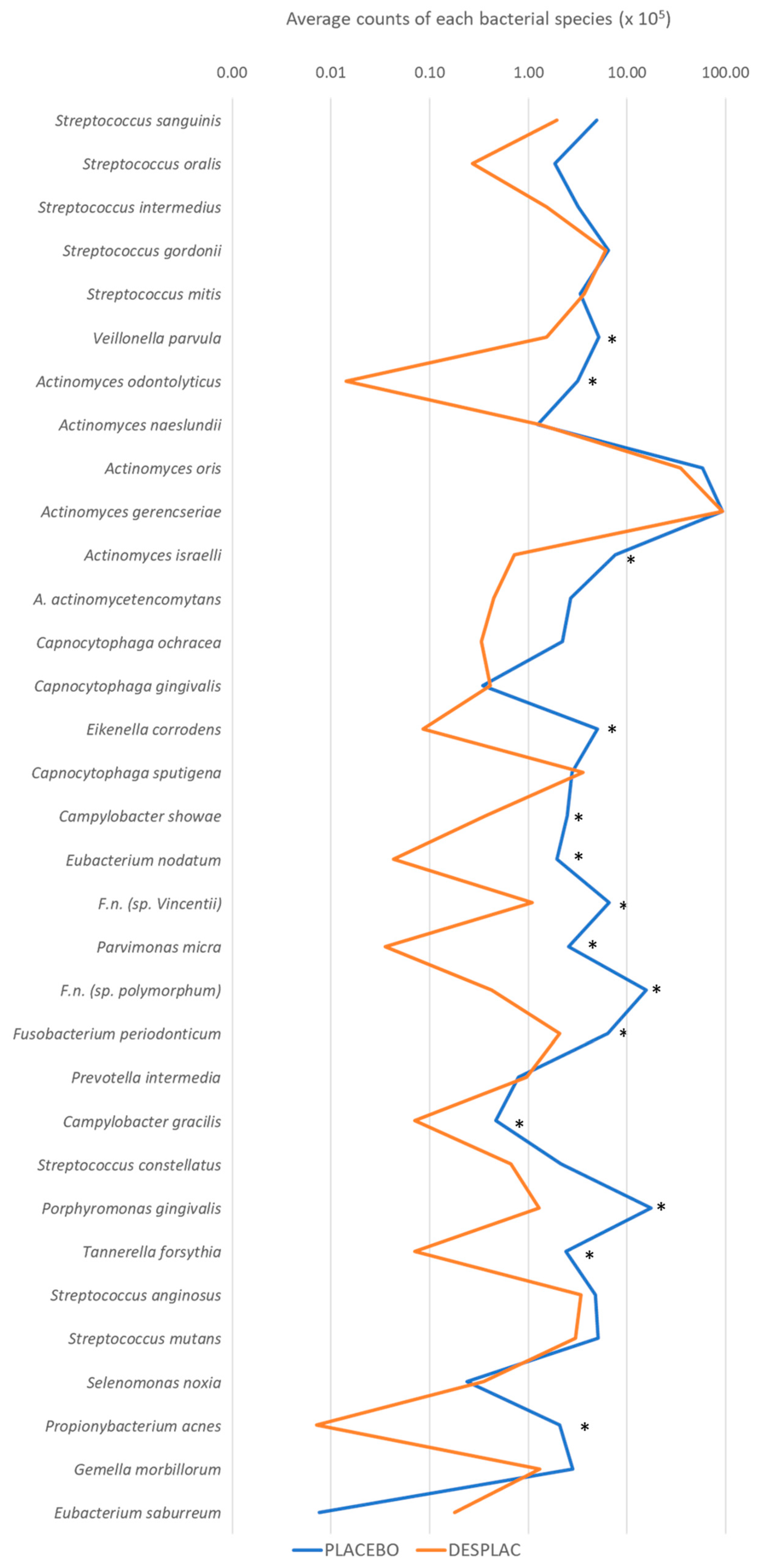 Microorganisms 10 02172 g002 Microorganisms 10 02172 g002
